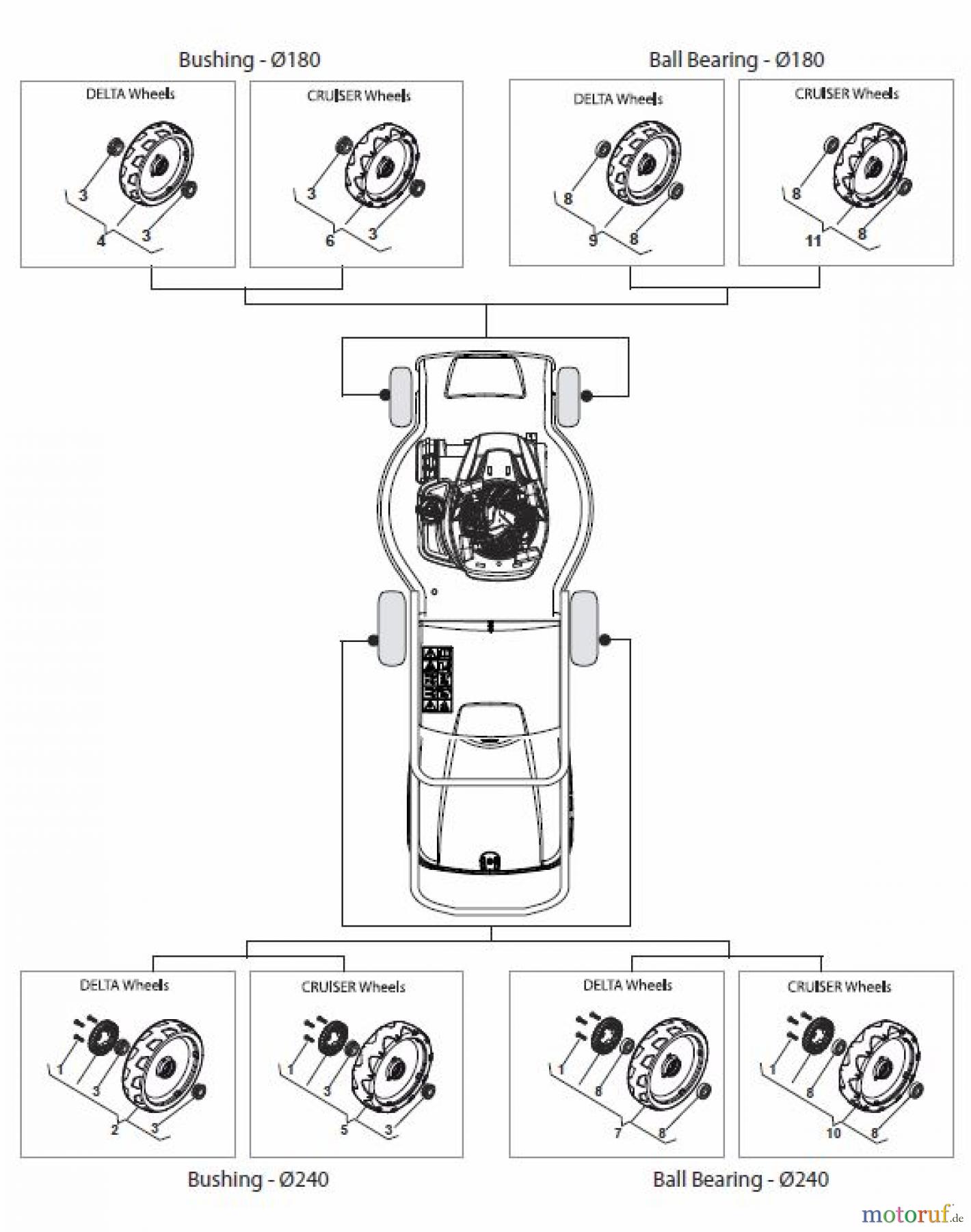  Global Garden Products GGP Rasenmäher Akku 2017 Mit Antrieb CR-CS 430 WS Li 80 Wheels