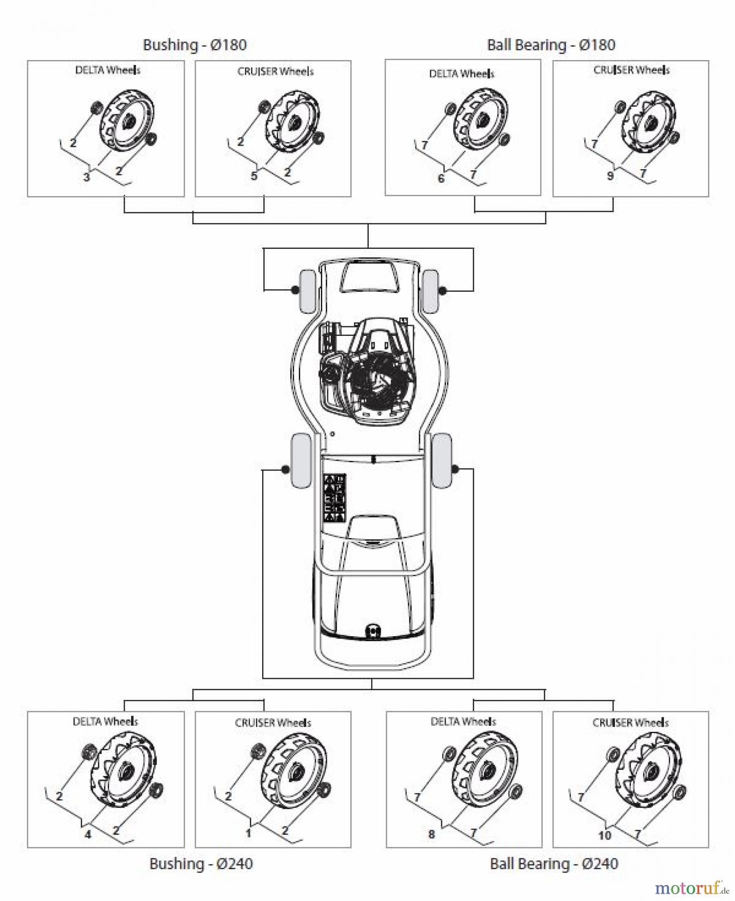  Global Garden Products GGP Rasenmäher Akku 2017 Ohne Antrieb CR-CS 480 W Li 80 - CR-CS 480 WQ Li 80 Wheels