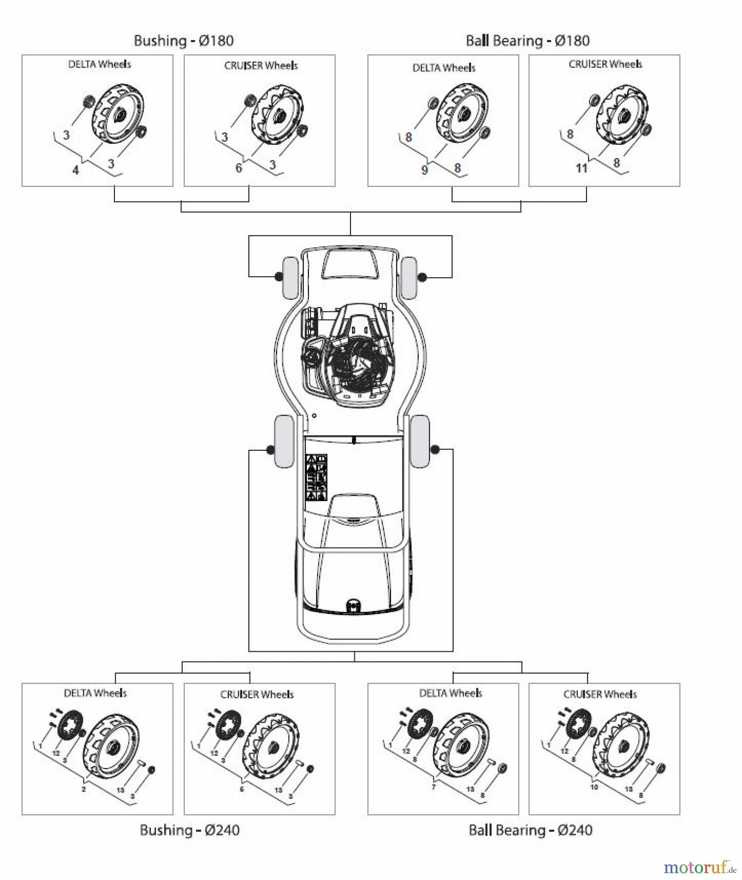  Global Garden Products GGP Rasenmäher Benzin Mit Antrieb 2017 MP1 554 WSV Wheels and Hub Caps