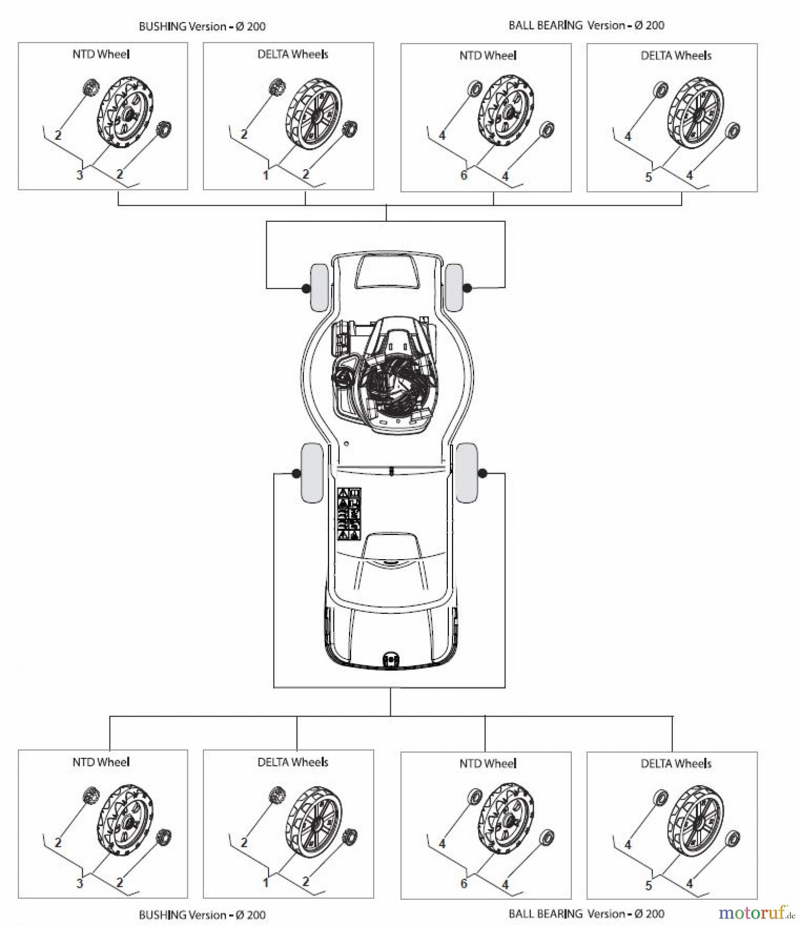  Global Garden Products GGP Rasenmäher Benzin Ohne Antrieb 2017 CRC-CSC 534 - CRC-CSC 534 Q Wheels