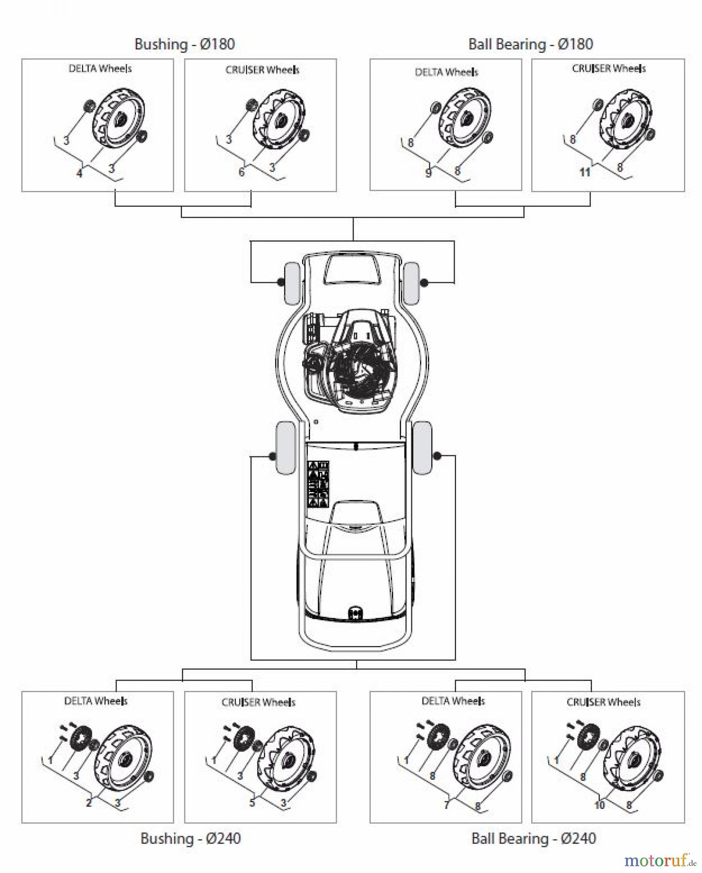  Global Garden Products GGP Rasenmäher Baujahr 2017 Elektro mit Antrieb 2017 CR-CS 480 WS - CR-CS 480 WSQ Wheels