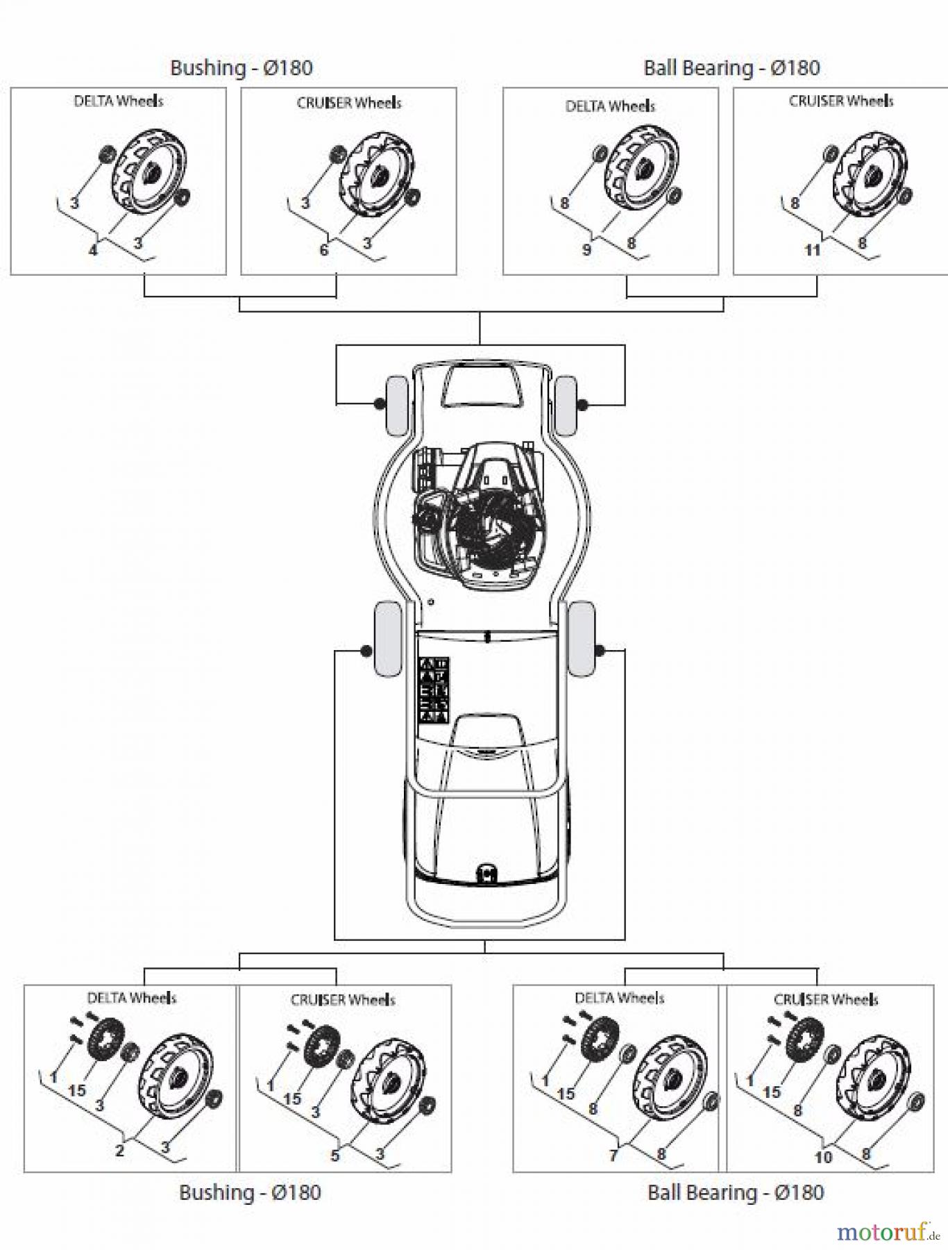  Global Garden Products GGP Rasenmäher Baujahr 2017 Elektro mit Antrieb 2017 CRL-CSL 480 S - CRL-CSL 480 SQ Wheels