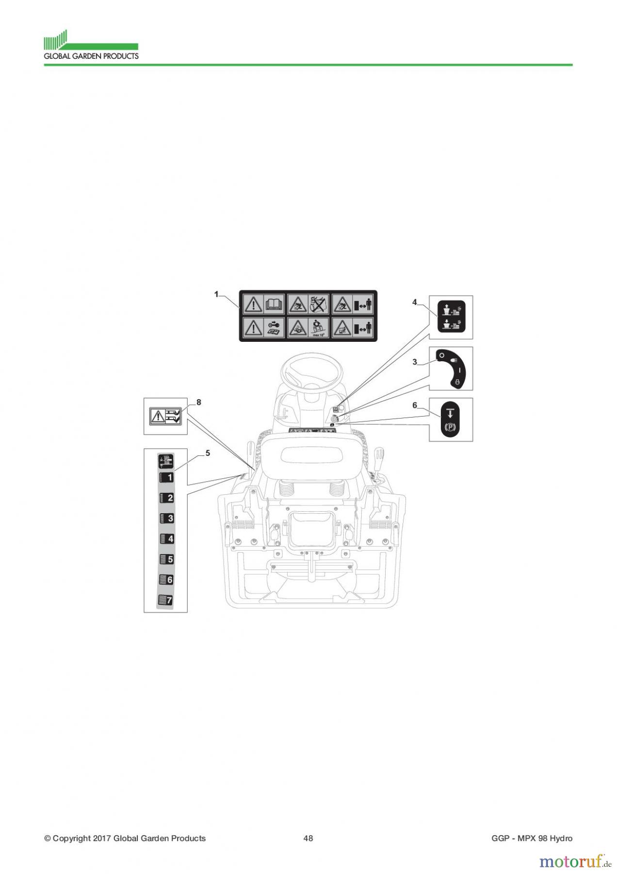  Global Garden Products GGP Aufsitzmäher Sammler Collecting 98cm 2017 MPX 98 Hydro Labels