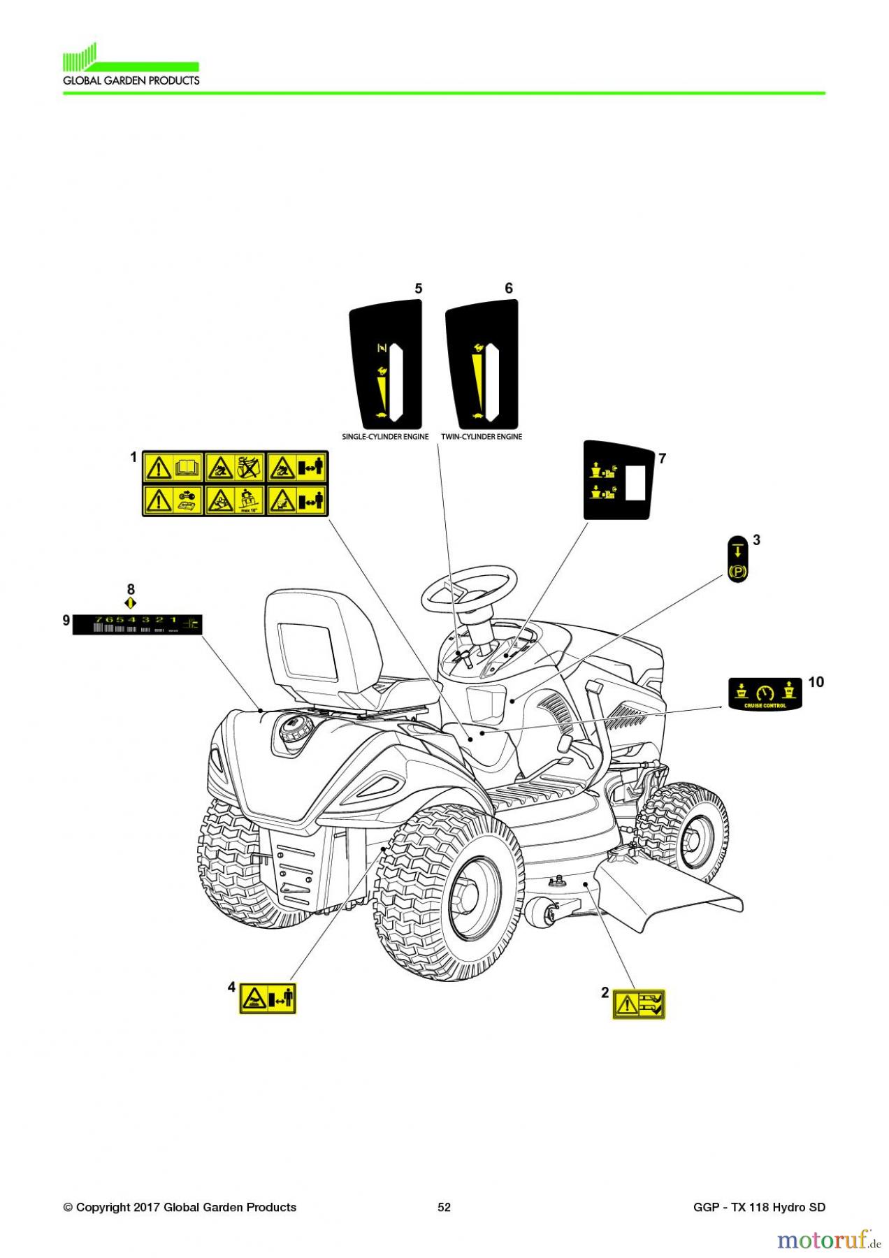  Global Garden Products GGP Aufsitzmäher Seitenauswurf 108-118cm 2017 TX 118 Hydro SD Safety Labels