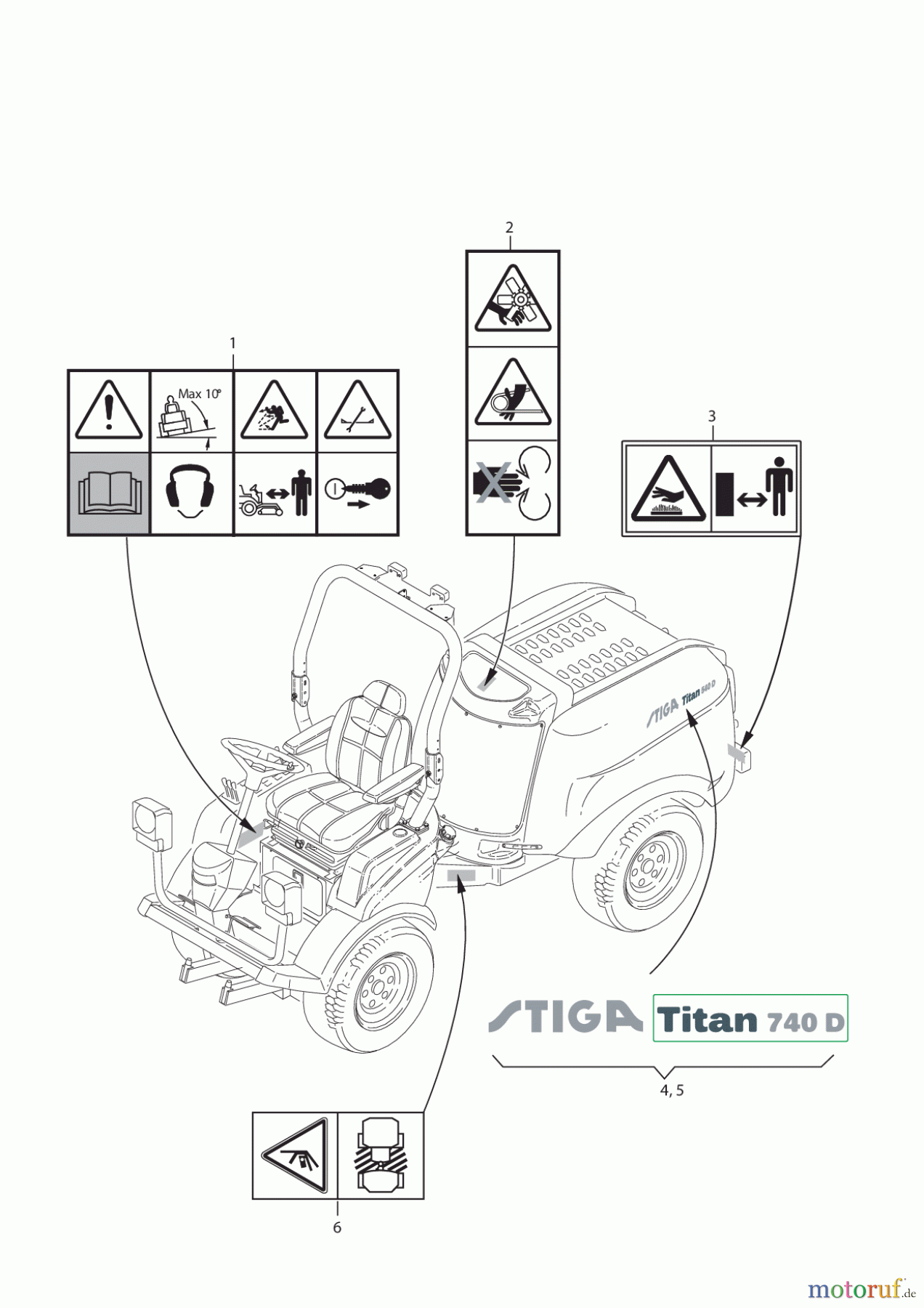  Stiga Frontmäher Baujahr 2017 Titan 2017 TITAN 740 D 13-7460-11 LABELS