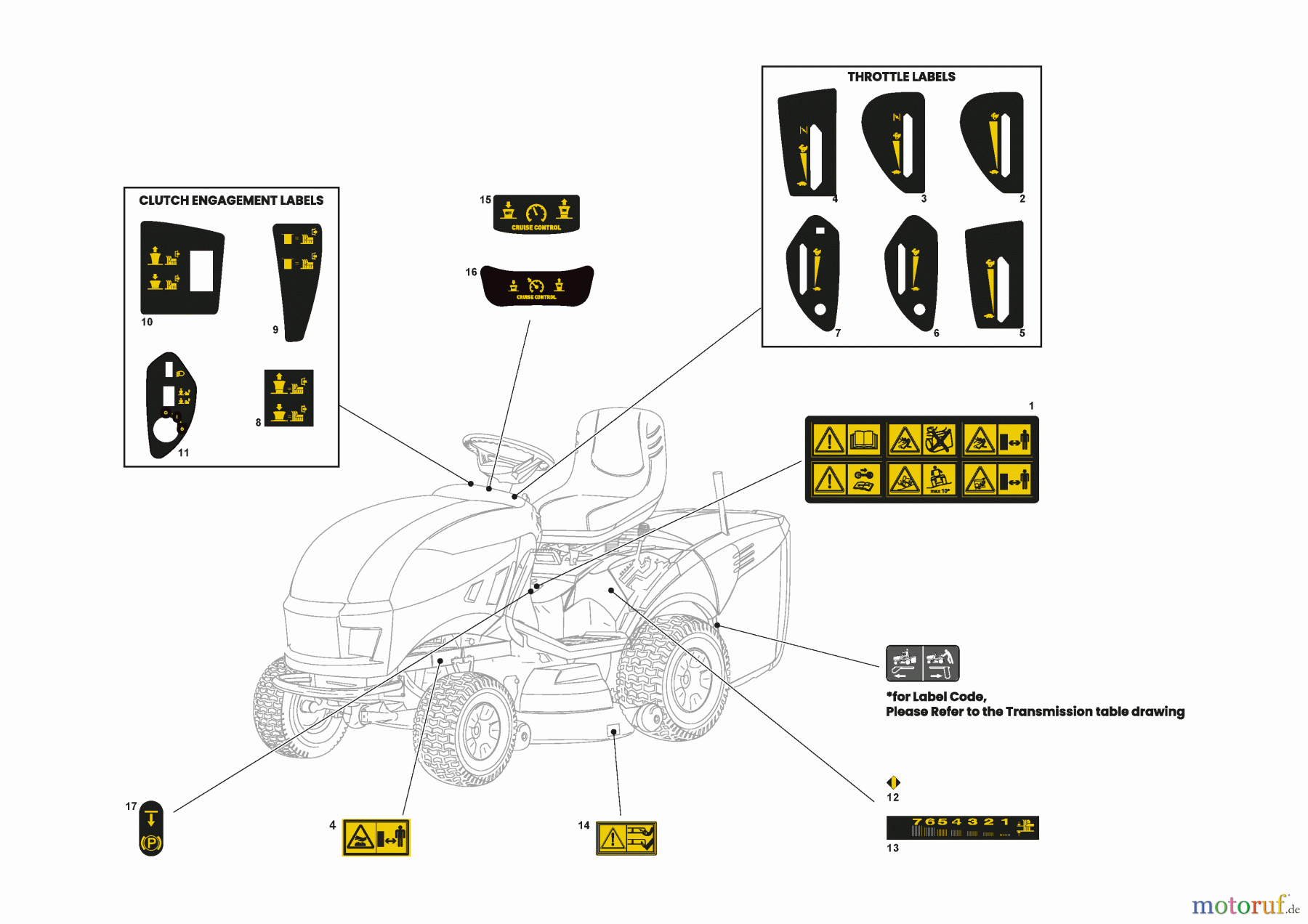  Stiga Aufsitzmäher Baujahr 2024 ESTATE 7122 W (2024) [2T1310481/ST3P] Aufkleber