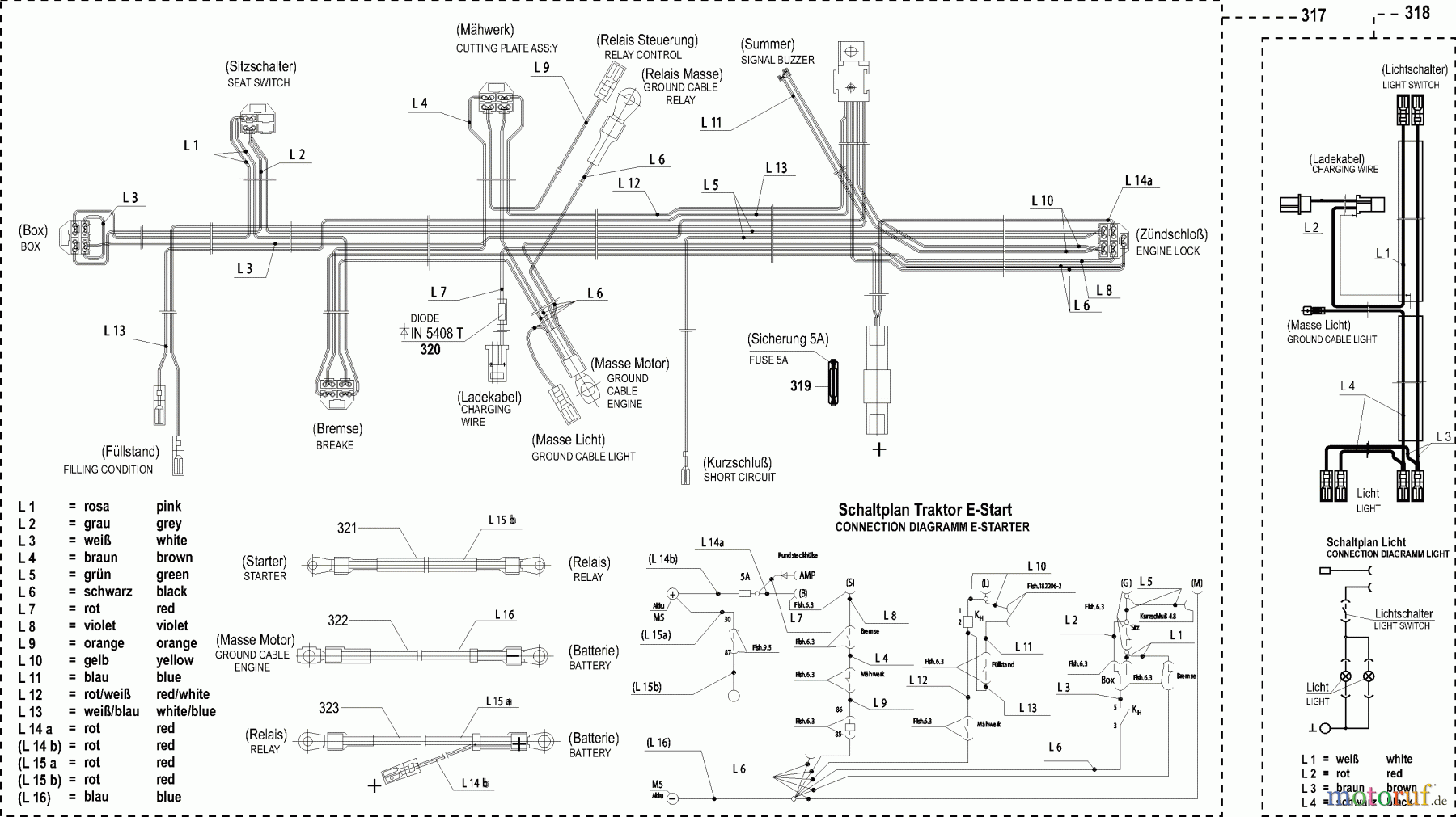  Dolmar Rasentraktoren TM-85.13 TM-85.13 (2004) 9  ELEKTRISCHE TEILE