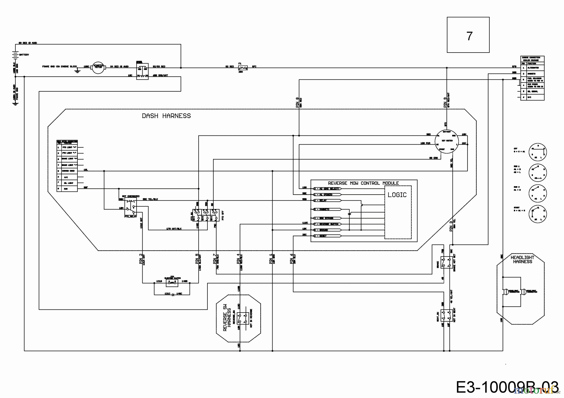  Black Edition Lawn tractors 285-117 TWIN KH 13BIA1KT615  (2020) Wiring diagram dashboard