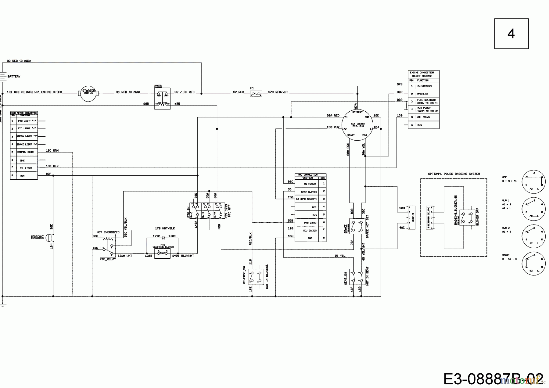  Cub Cadet Zero Turn XZ2 127 17BICBYQ603  (2020) Wiring diagram