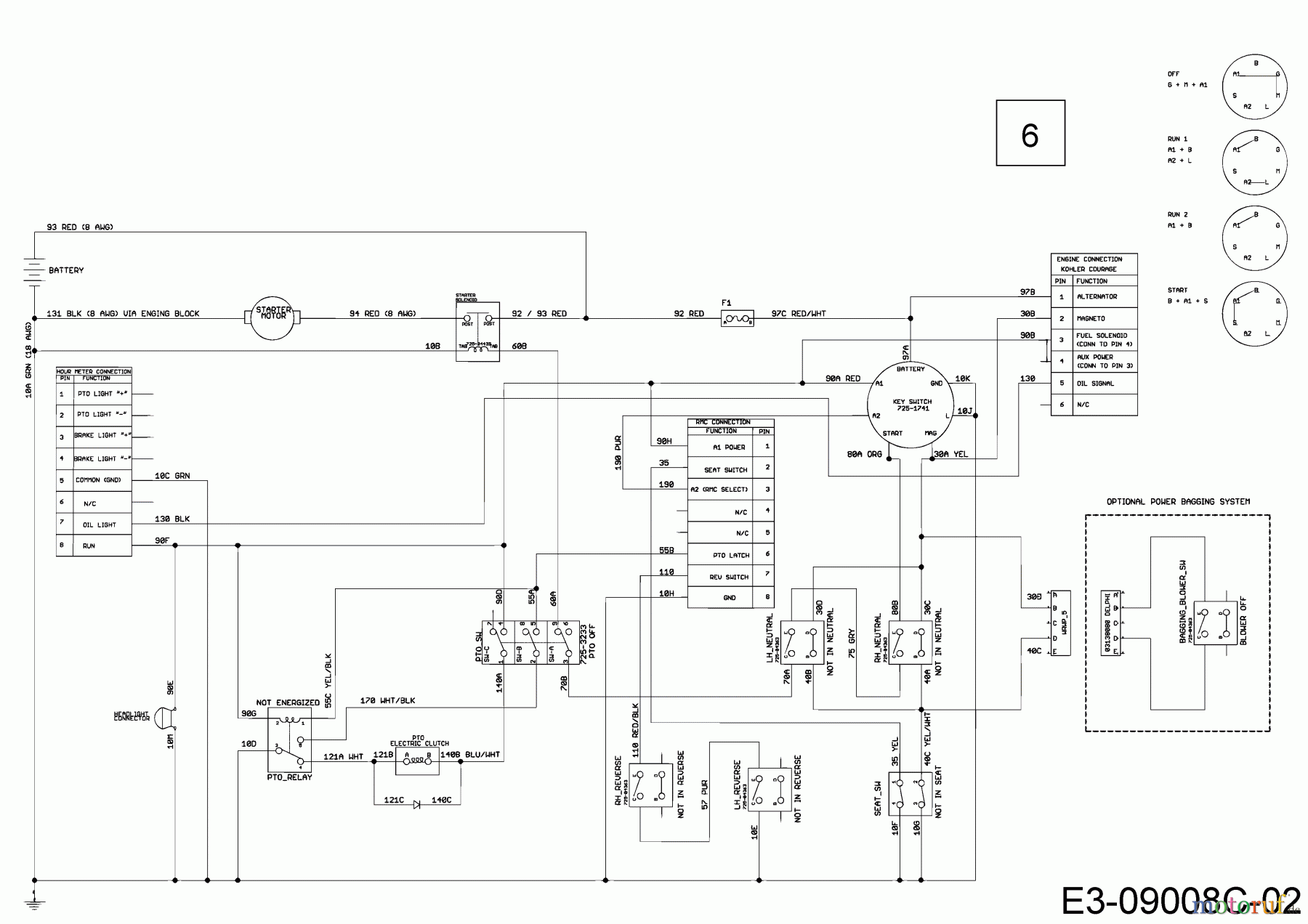  Cub Cadet Zero Turn XZ1 137 17CICACW603  (2020) Wiring diagram