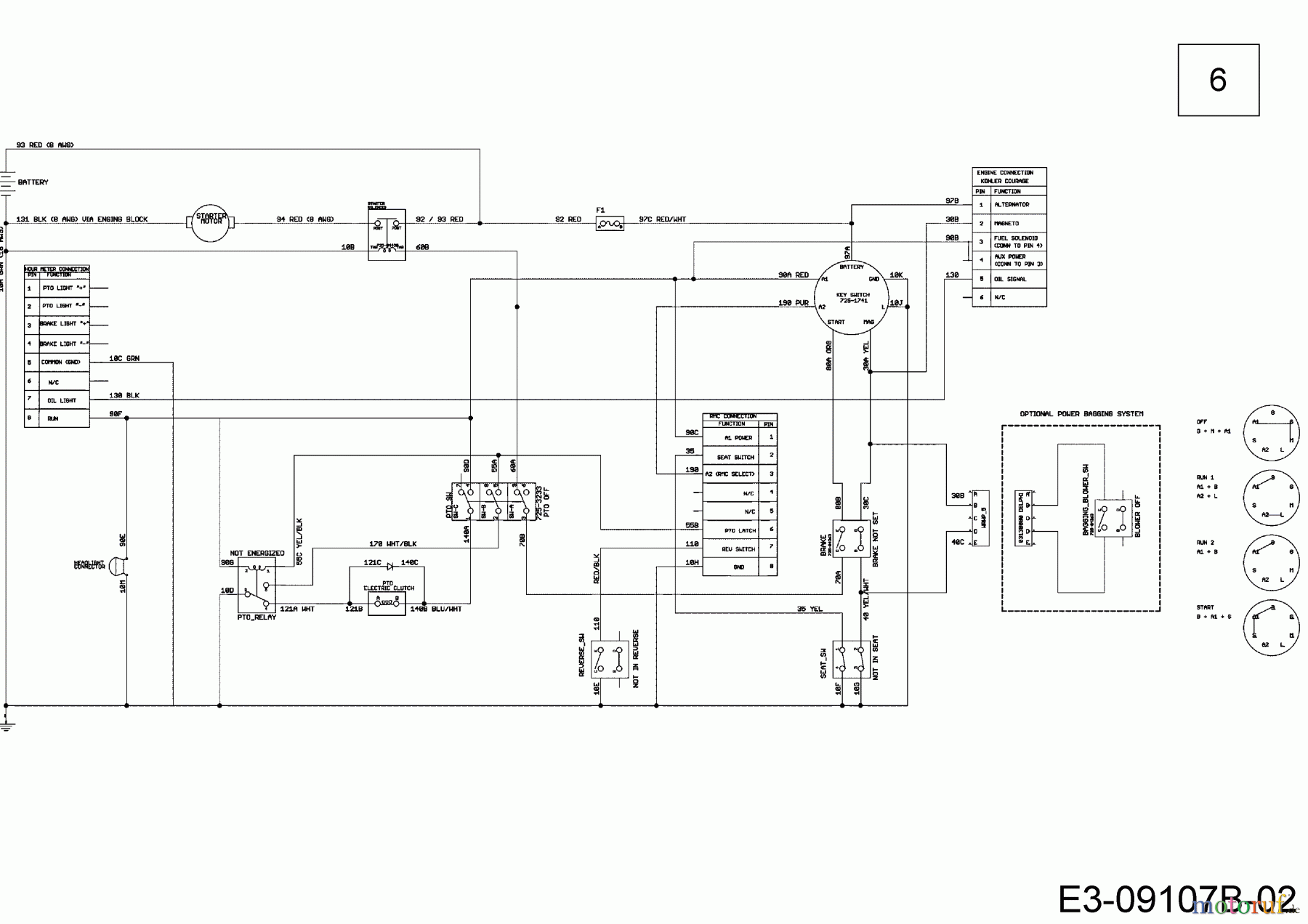 Cub Cadet Zero Turn XZ3 122 17BIDGHB603  (2020) Wiring diagram