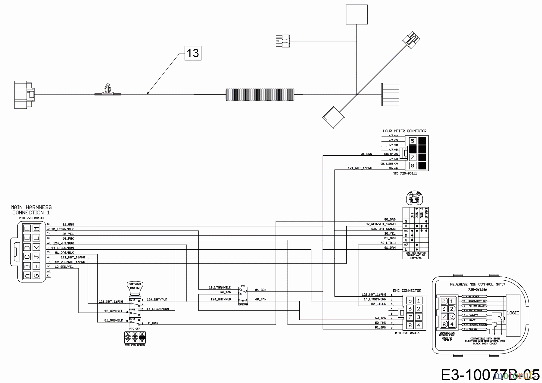  Cub Cadet Lawn tractors XT1 OR106 BS 13ALA1CR603  (2019) Wiring diagram dashboard