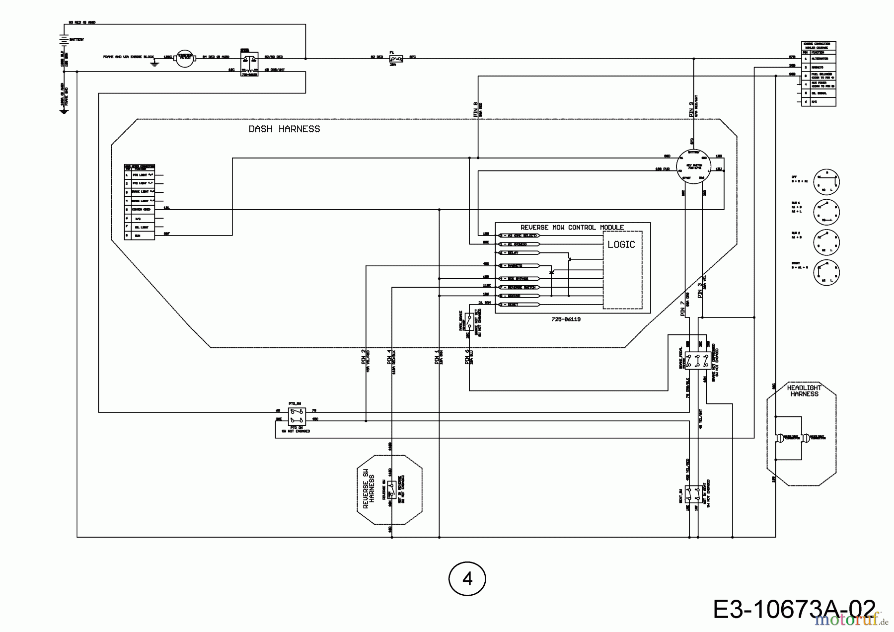  Cub Cadet Lawn tractors XT2 PS117I 13CZA1CN603  (2020) Wiring diagram reverse