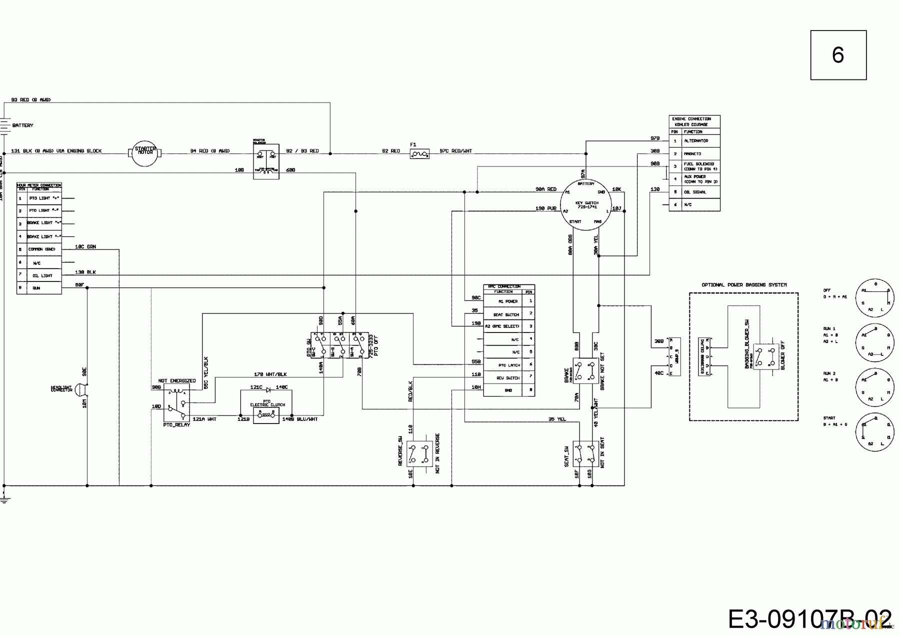  Cub Cadet Zero Turn XZ3 122 17CIDGHB603  (2021) Wiring diagram