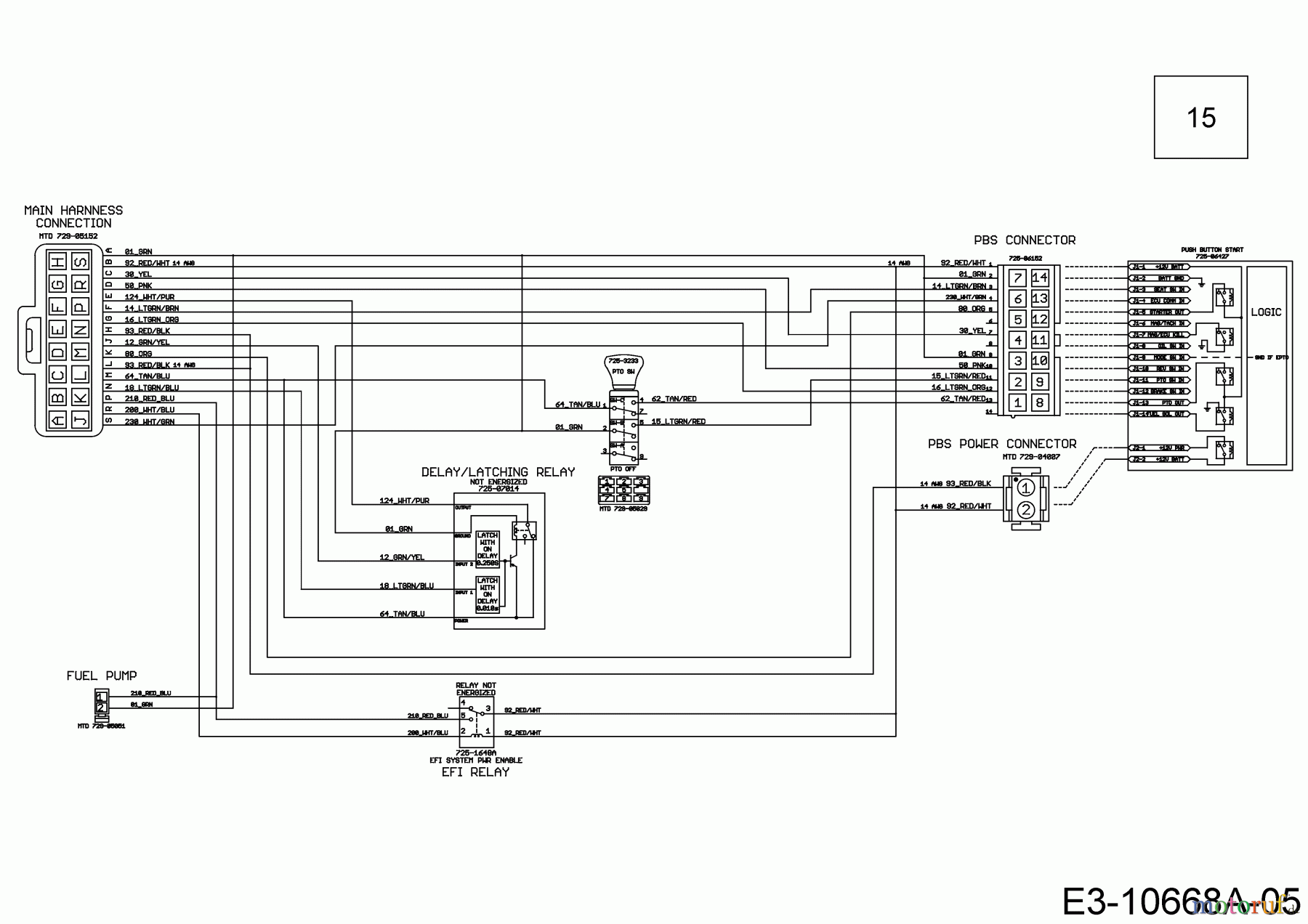  Cub Cadet Lawn tractors XT2 PR106I 13BZA1CR603  (2018) Wiring diagram dashboard