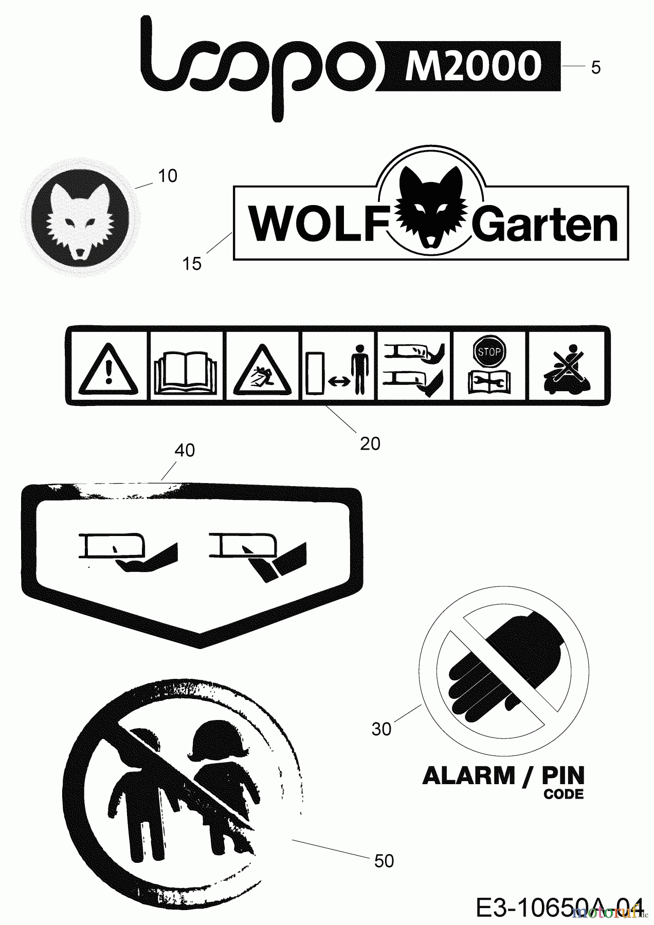  Wolf-Garten Robotic lawn mower Loopo M2000 22CCFAEA650 (2020) Labels