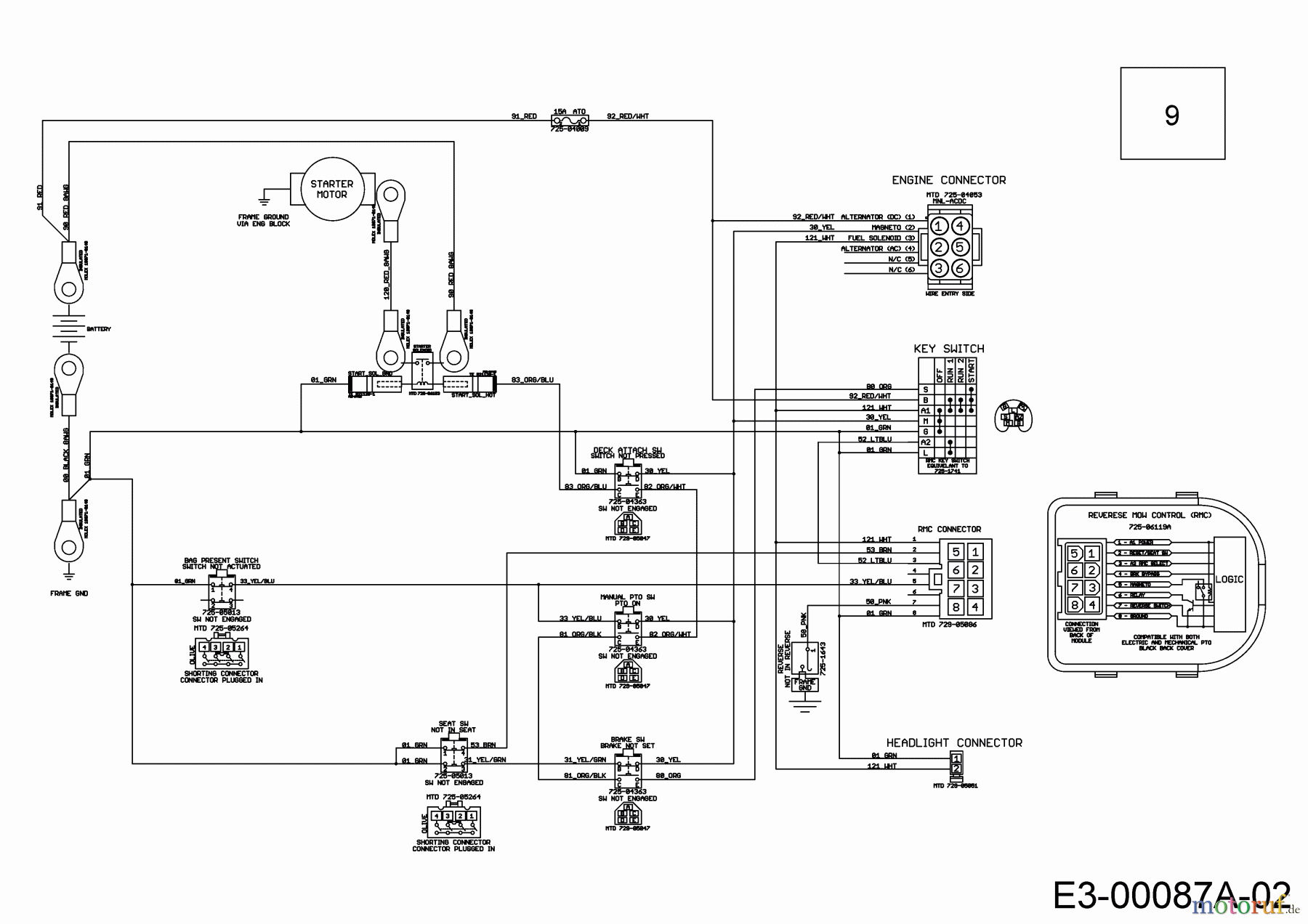  WOLF-Garten Expert Lawn tractors Scooter Pro 13C226HD650  (2018) Wiring diagram