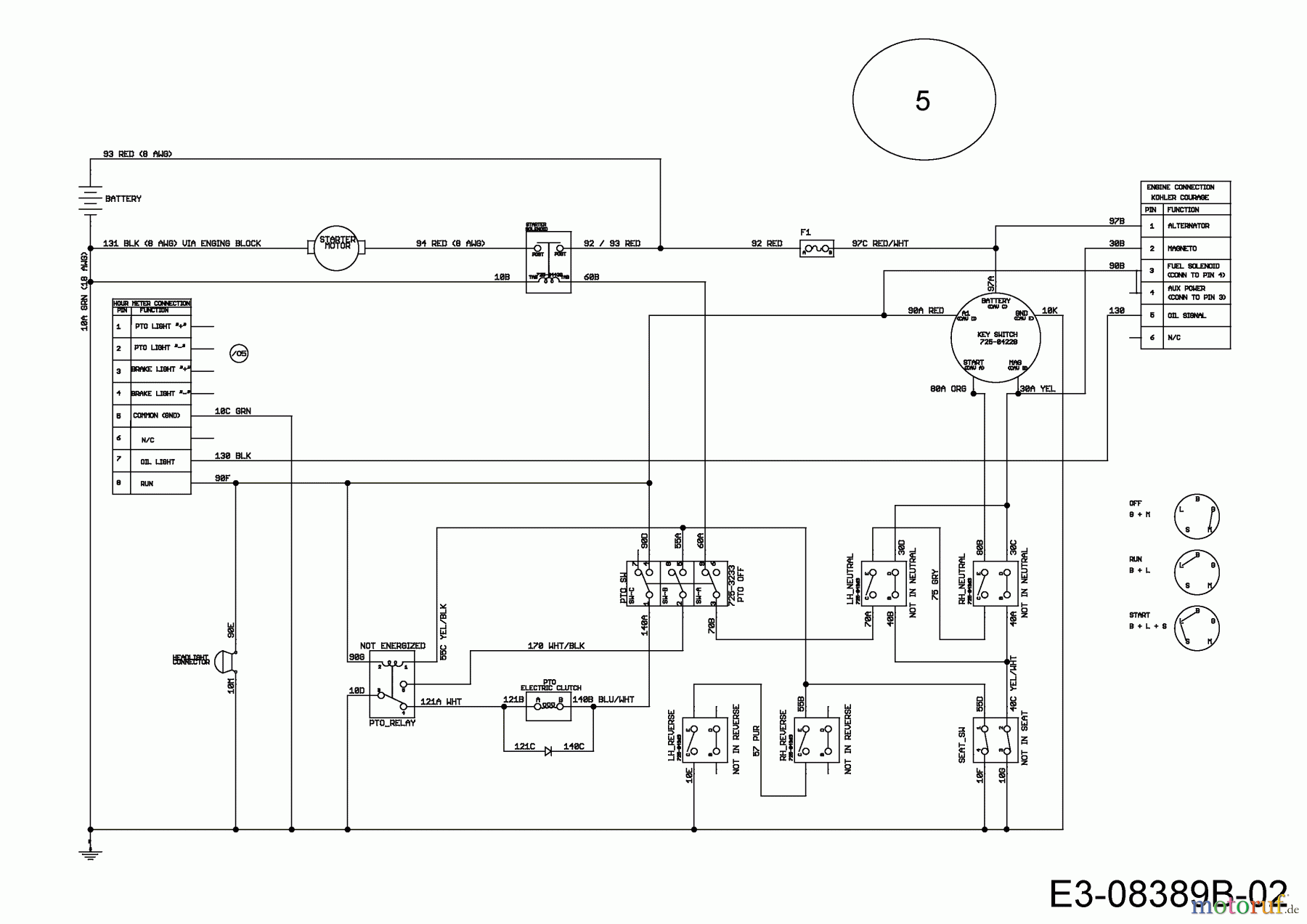  Cub Cadet Zero Turn RZT 54 17AICACK603  (2015) Wiring diagram
