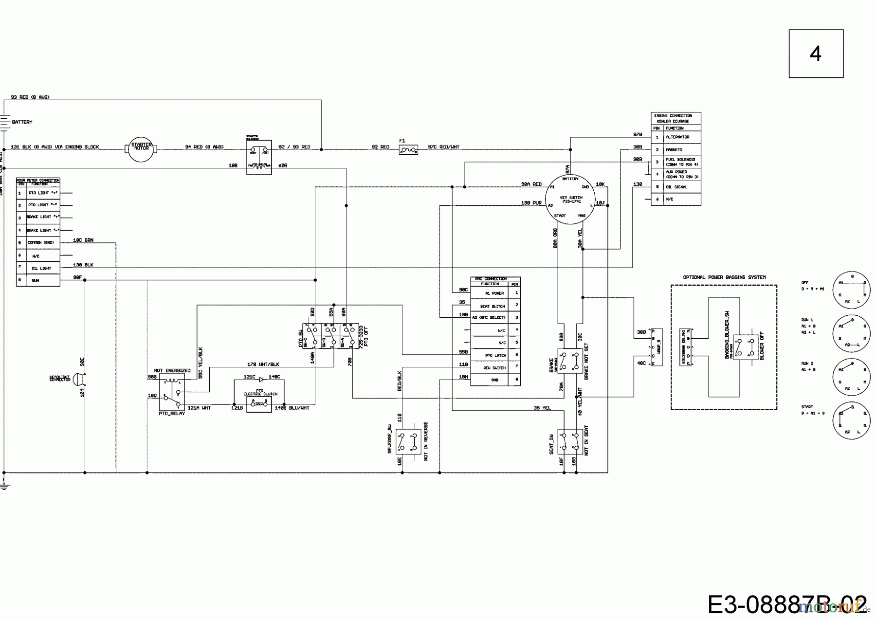  Cub Cadet Zero Turn XZ2 117I 17AWCBYT603  (2018) Wiring diagram
