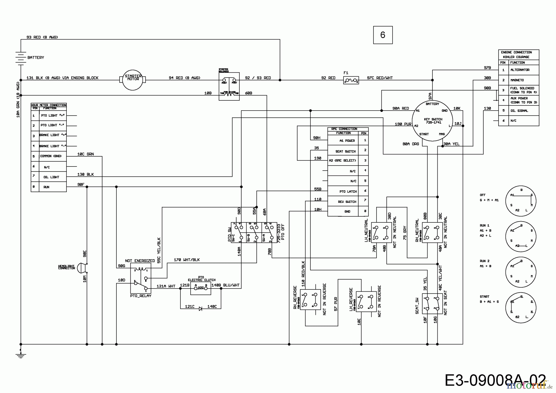  Cub Cadet Zero Turn RZT L 42 17ARCACS330  (2015) Wiring diagram