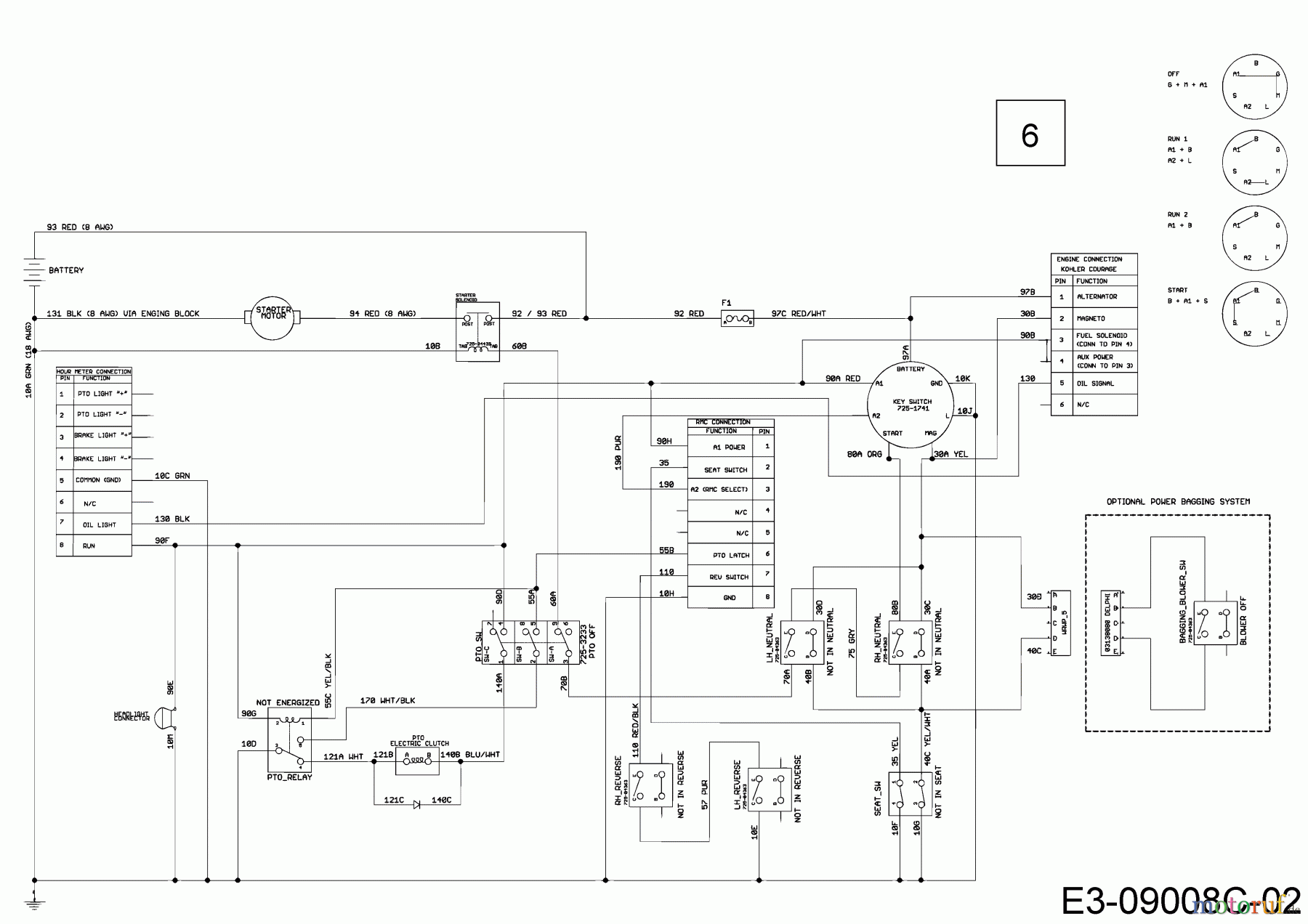  Cub Cadet Zero Turn XZ1 137 17CICACW603  (2018) Wiring diagram