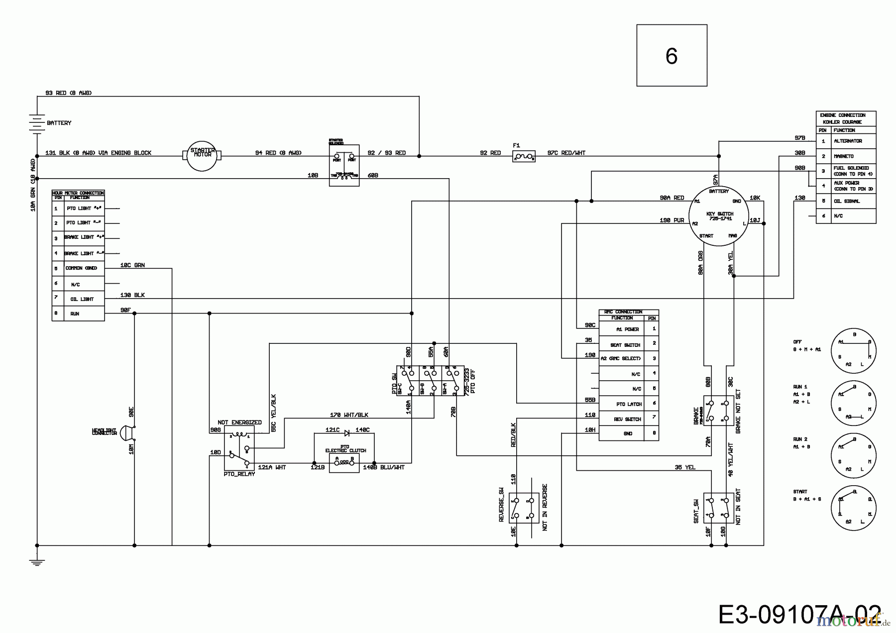  Cub Cadet Zero Turn Z-Force SZ 60 17ASDGHD010  (2015) Wiring diagram