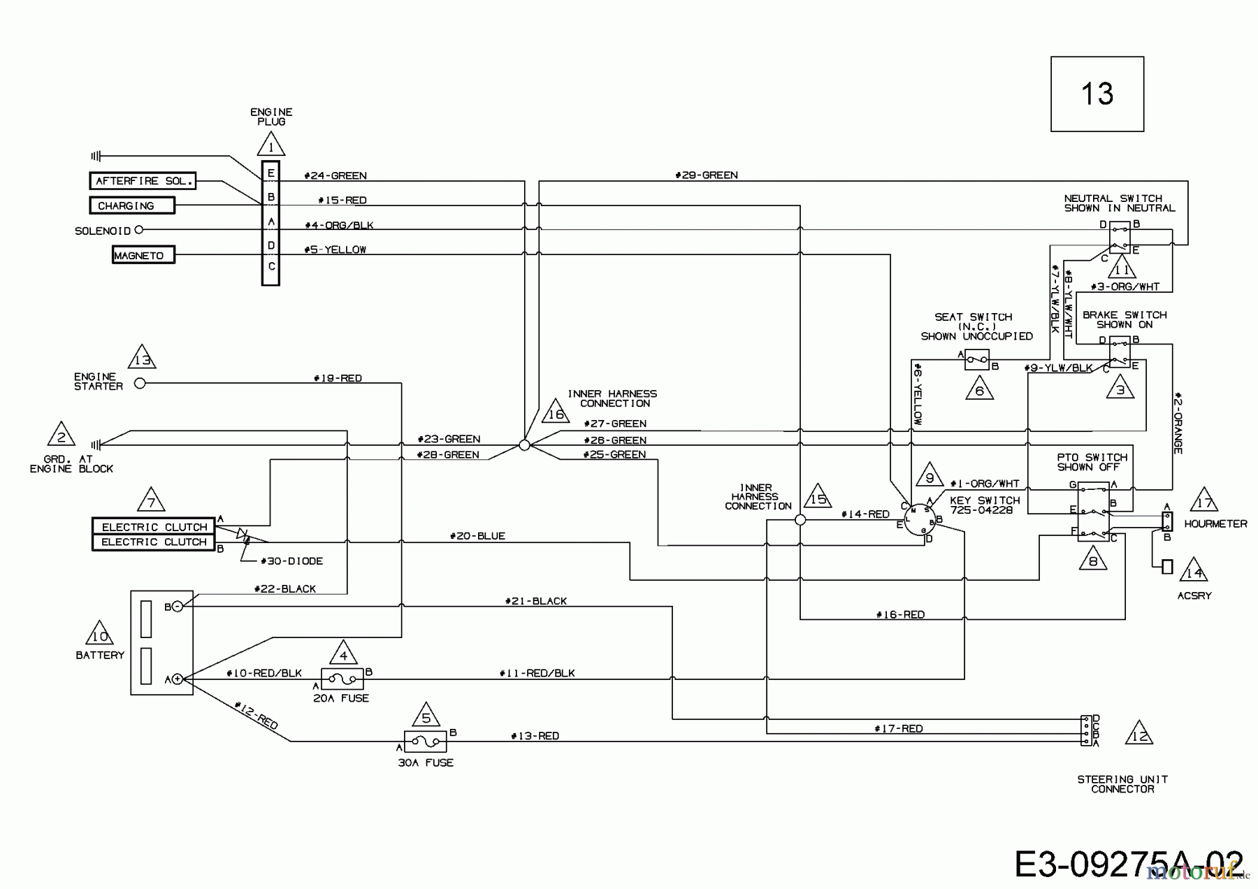 Cub Cadet Zero Turn Tank LZ 60 Commercial 53BH2PTD330  (2016) Wiring diagram