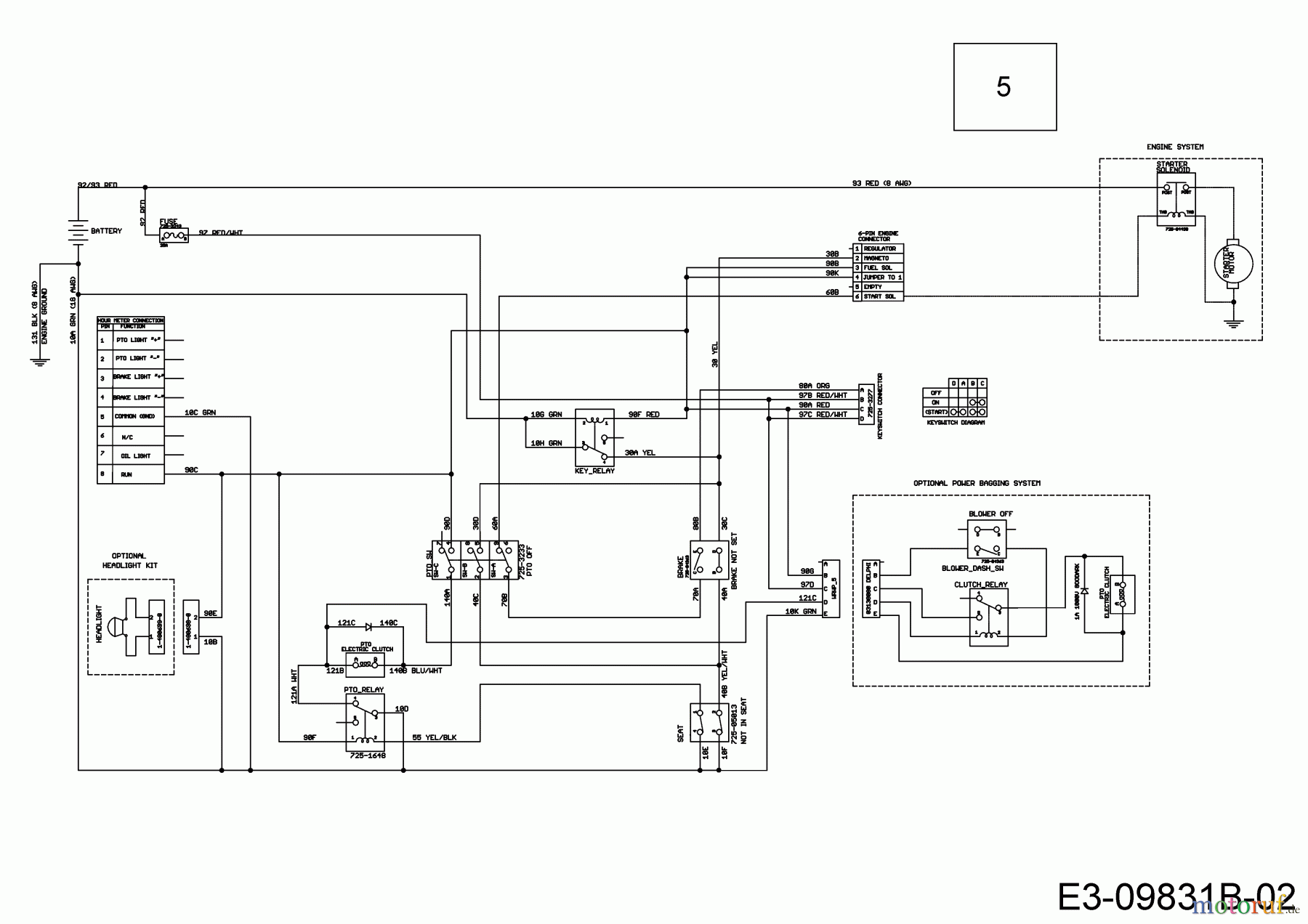  Cub Cadet Zero Turn Z1 137 53AWEFJA603  (2017) Wiring diagram