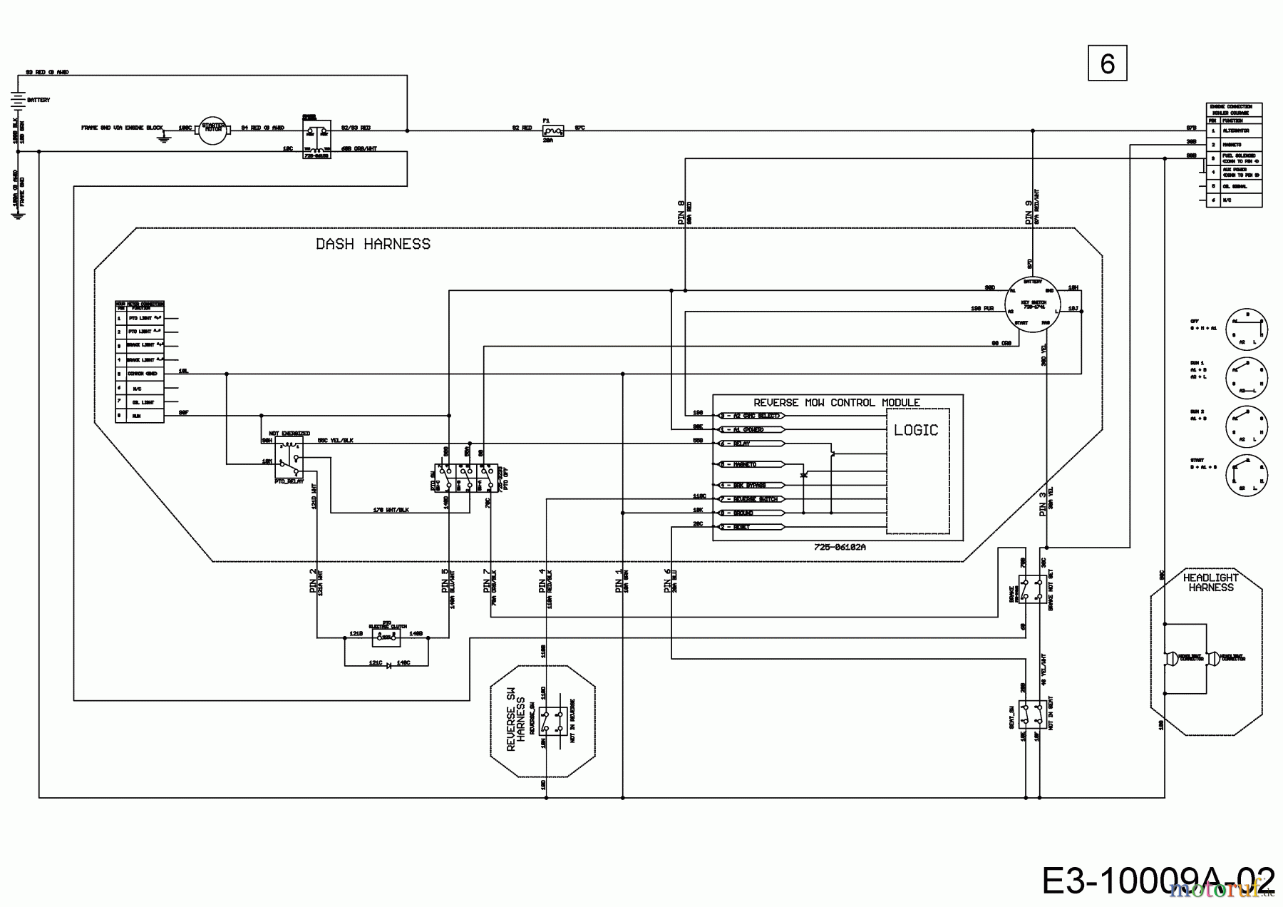  Cub Cadet Lawn tractors XT1 OS96 13A8A1CF603  (2017) Main wiring diagram