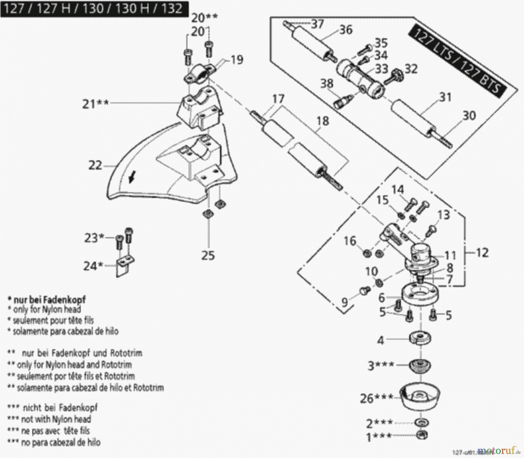  Solo by AL-KO Gartentechnik Motorsensen 130 H ET 021998 Druck 9 130 701 02/1998 [SN: ET 021998 Druck 9 130 701] - 05/2007 [SN: S.Nr. 7938 ->;  52007 Druck 9 130 702] Seite 5