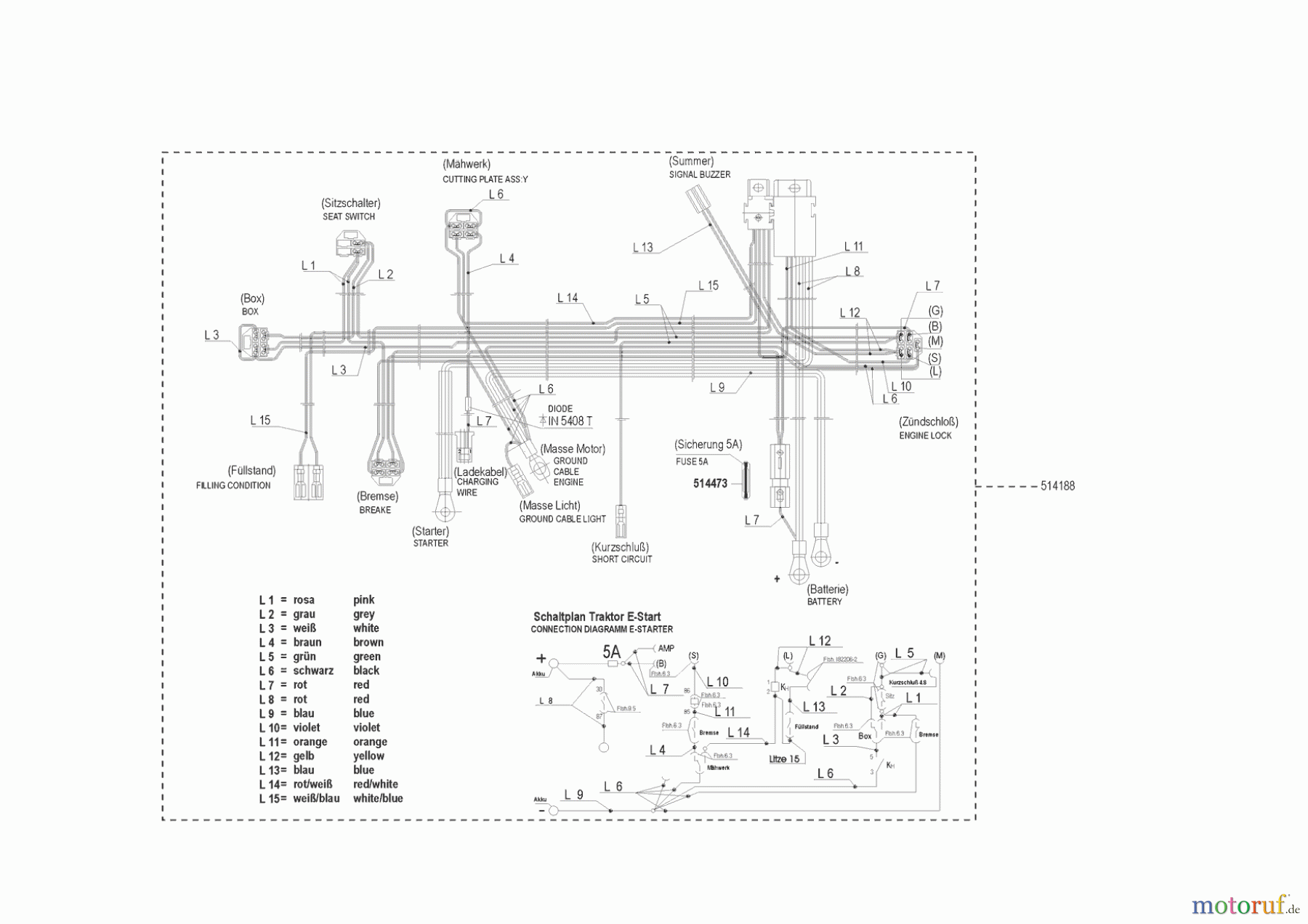  AL-KO Gartentechnik Rasentraktor T9-75 06/1998 - 02/2008 Seite 8