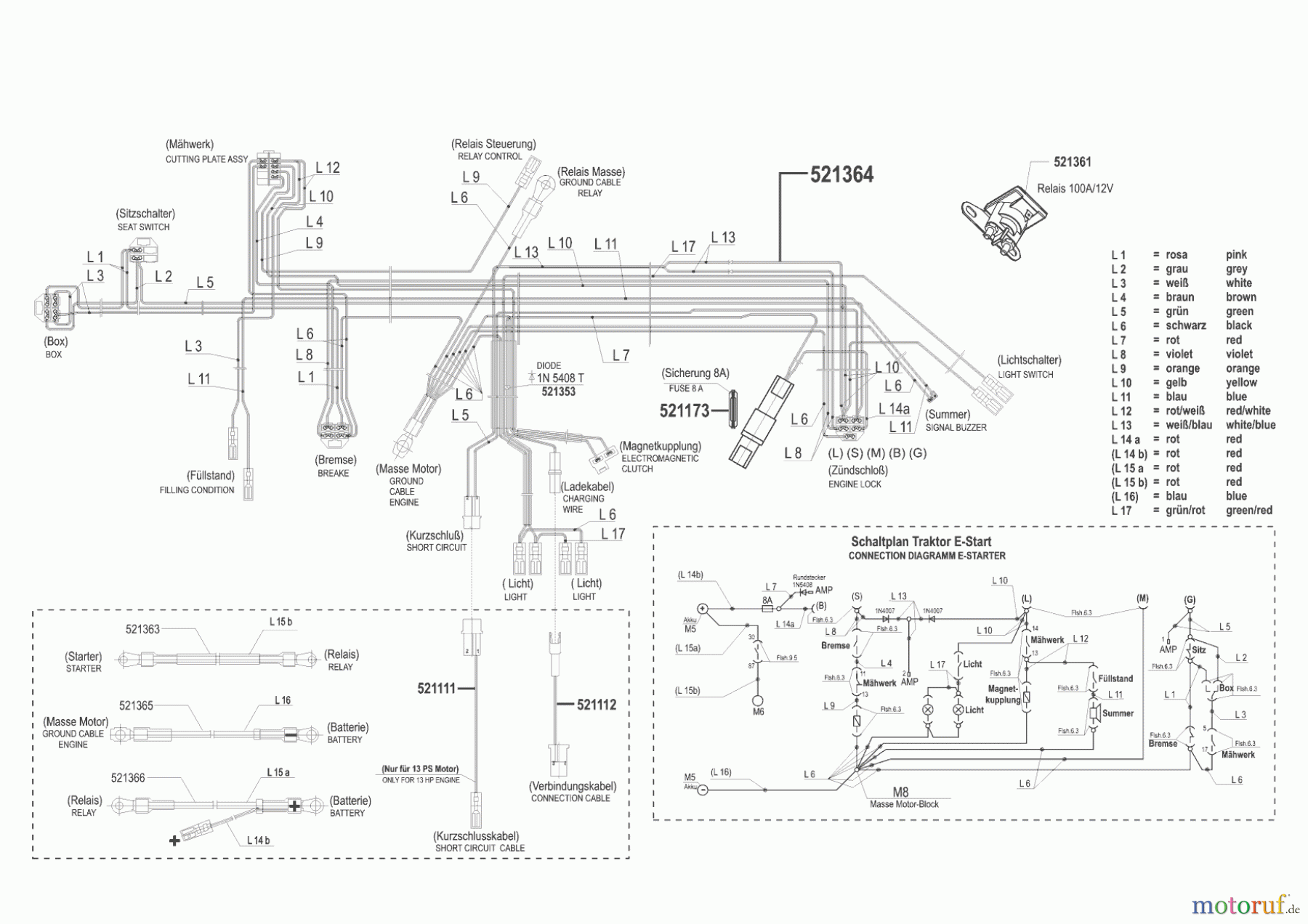  Sigma Gartentechnik Rasentraktor T14-102 SG 09/2002 - 11/2003 Seite 8