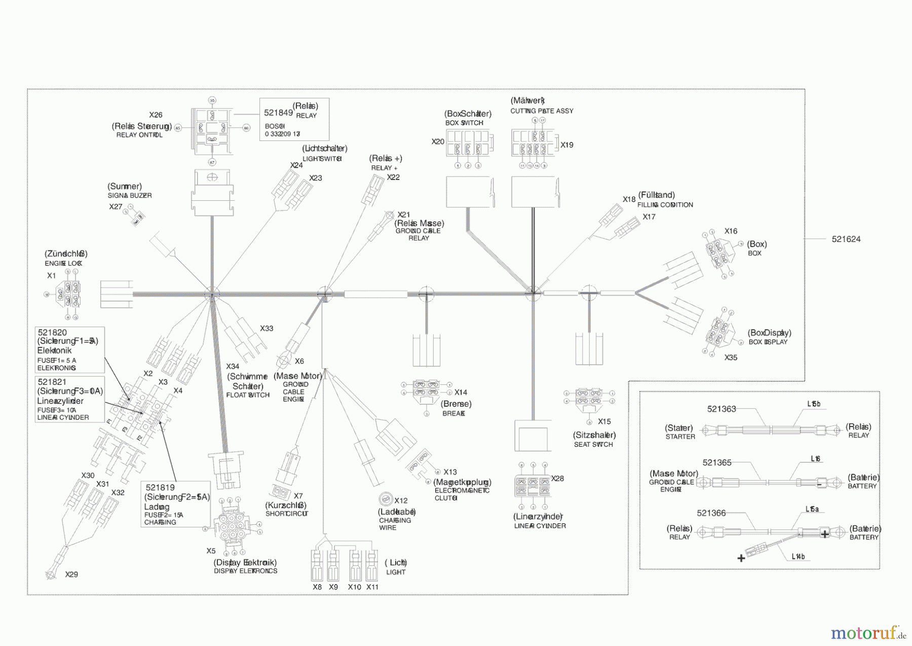  Powerline Gartentechnik Rasentraktor T 15-102 HDE 04/2004 - 01/2006 Seite 8