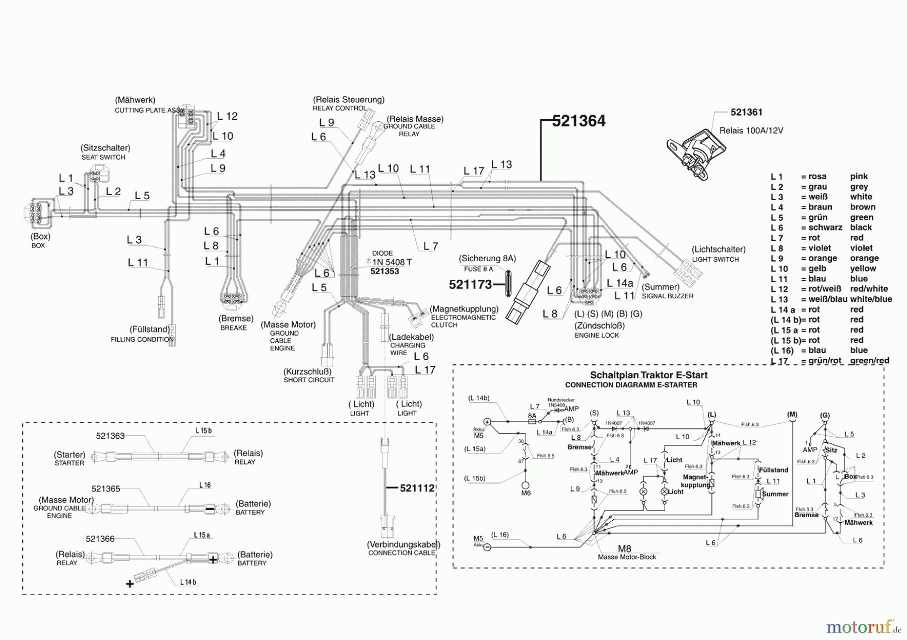  Powerline Gartentechnik Rasentraktor T 18-102 HD  10/2004 - 06/2005 Seite 8