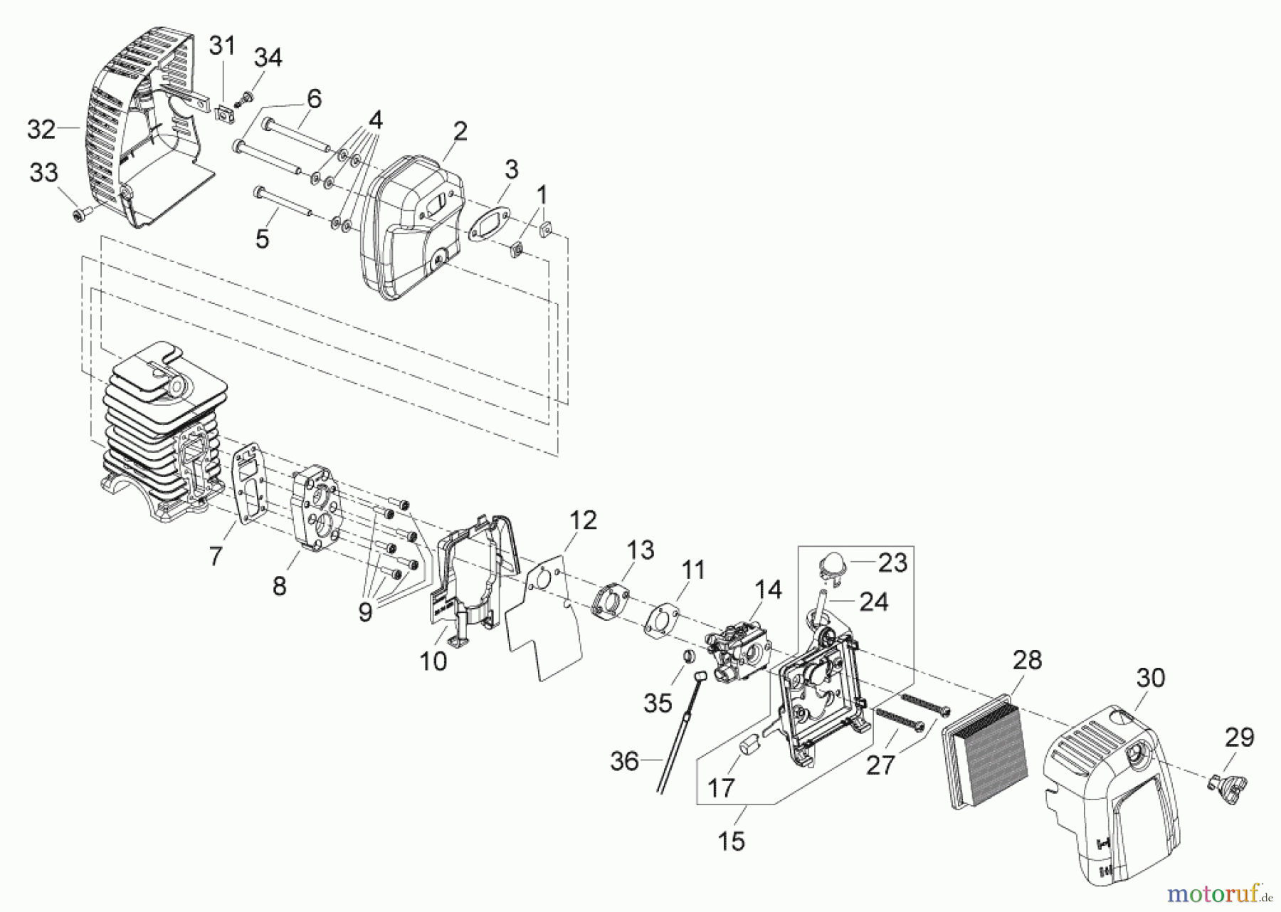  Solo by AL-KO Gartentechnik Motorsensen 154 ET 062006 Druck 9 154 700 06/2006 [SN: ET 062006 Druck 9 154 700] - 08/2006 [SN: Neuer Schutz 082006 Druck 9 154 701] Seite 2