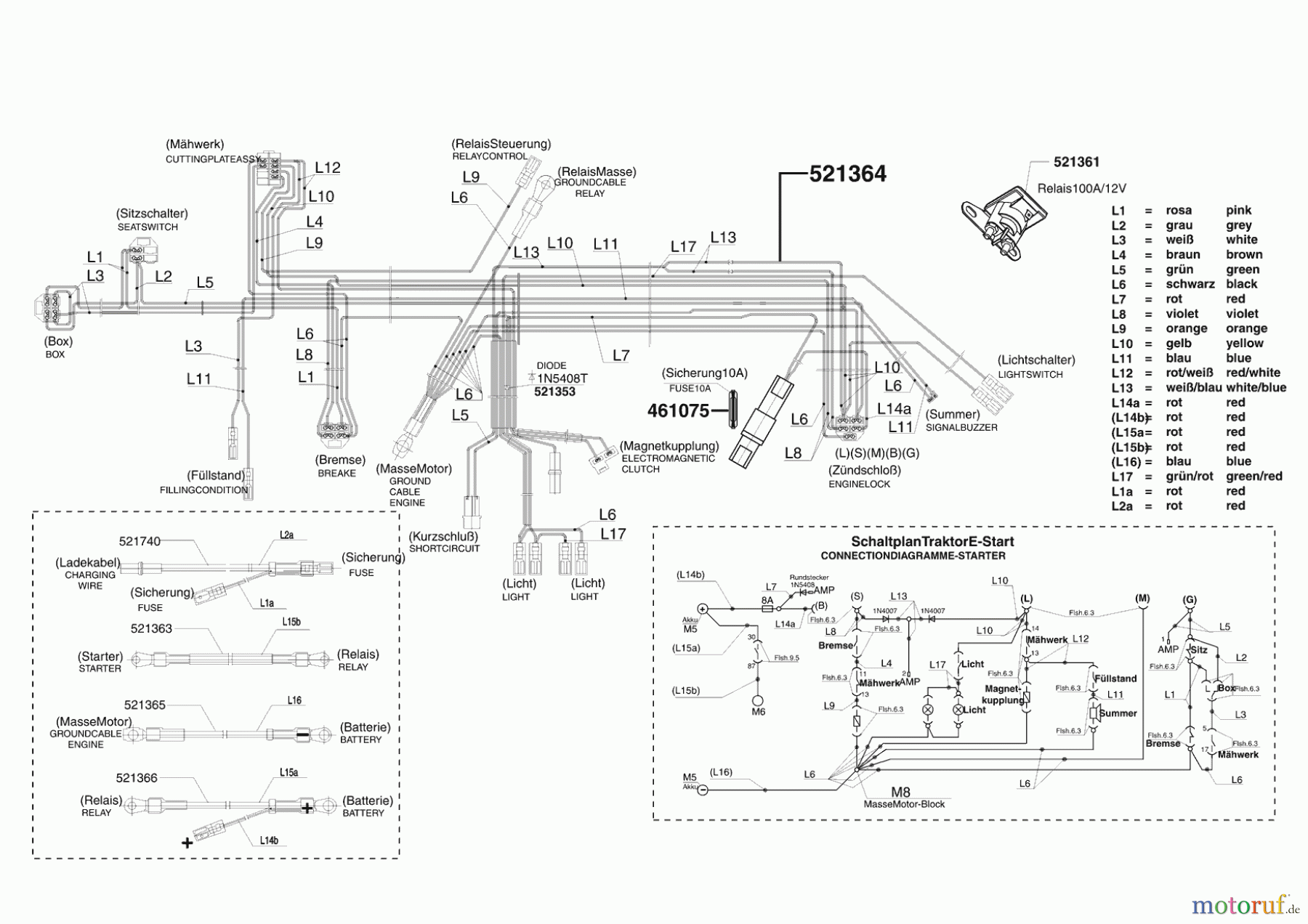  Powerline Gartentechnik Rasentraktor T 18-102 HD II ab 10/2007 Seite 8