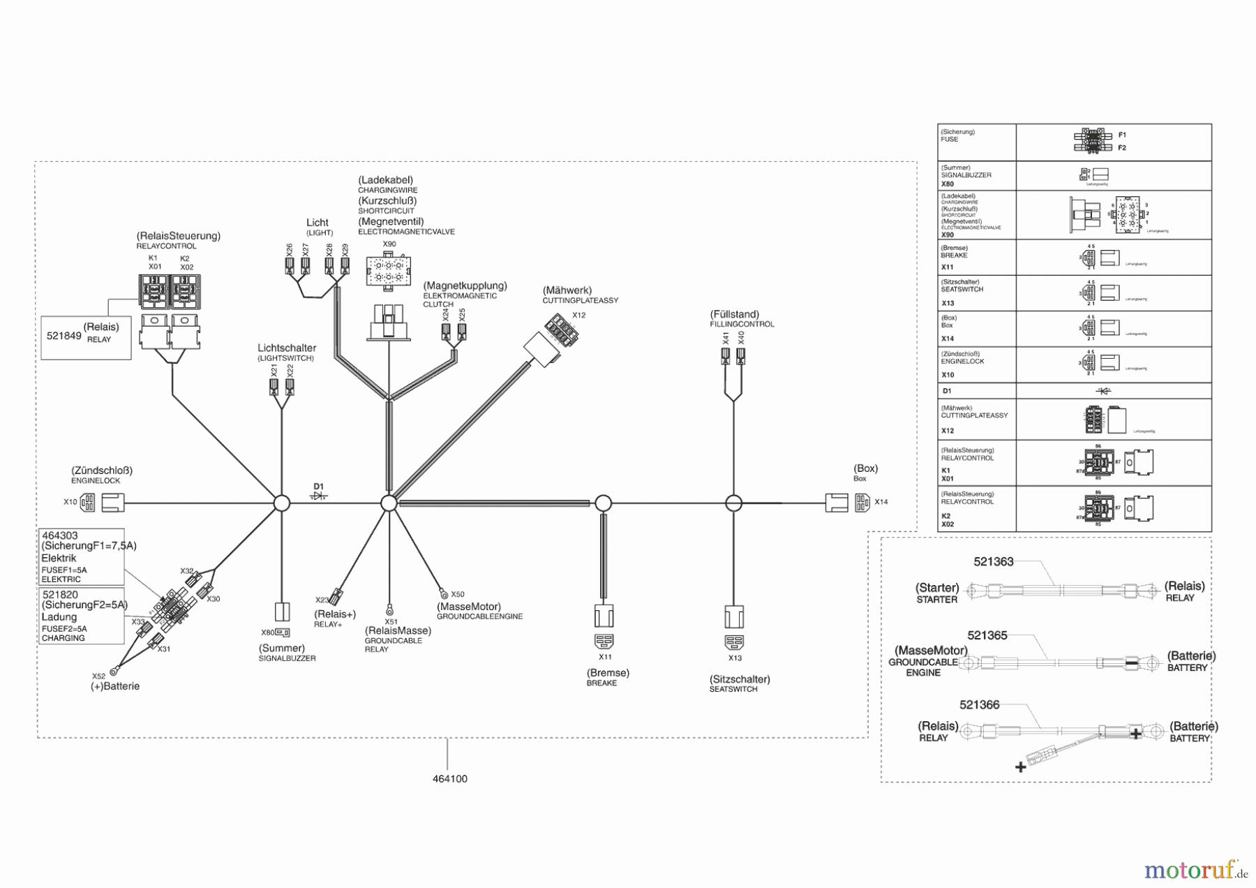  Powerline Gartentechnik Rasentraktor T 15-92 HD 10/2007 - 02/2009 Seite 8