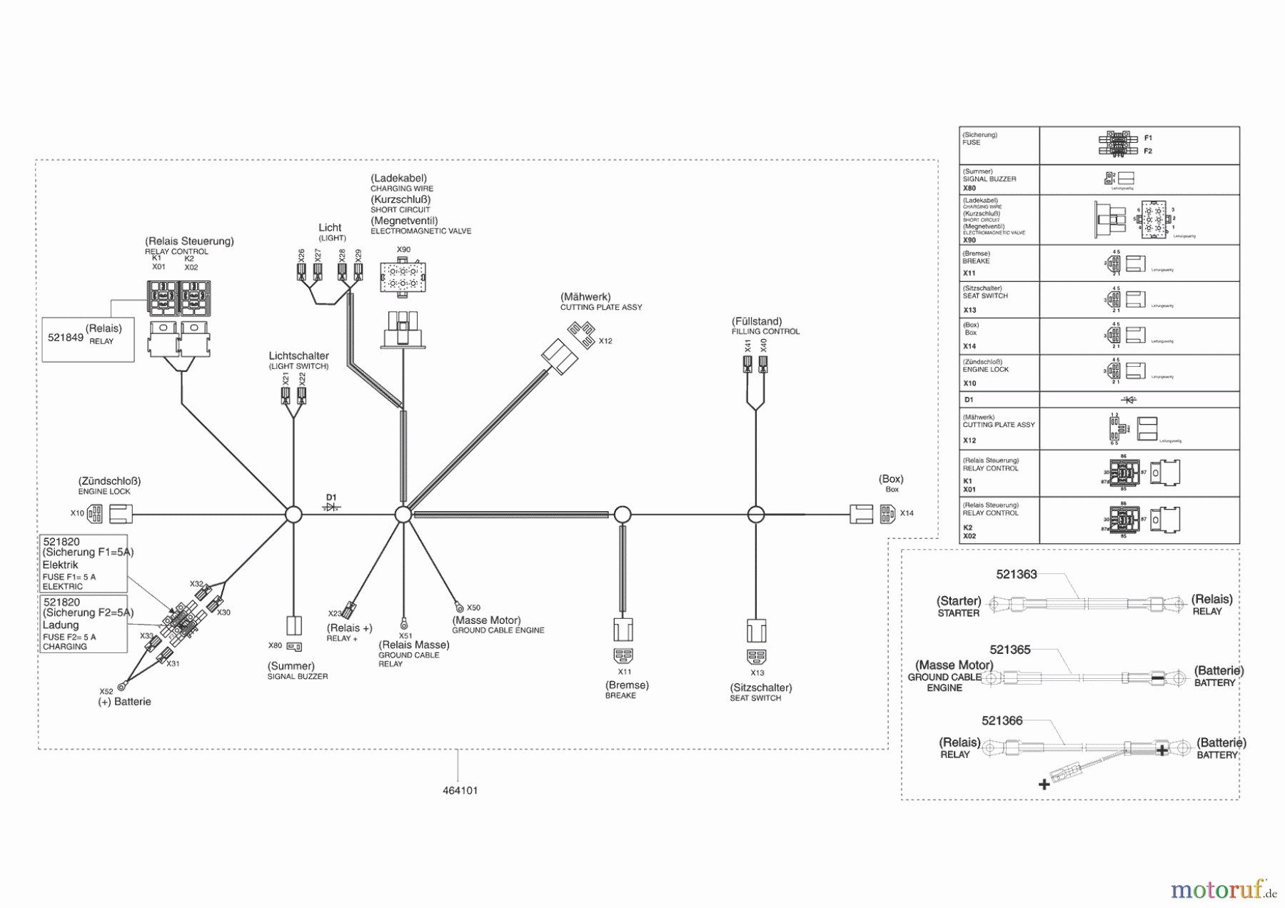  Powerline Gartentechnik Rasentraktor T 13-82 SP-H 11/2008 - 02/2009 Seite 8