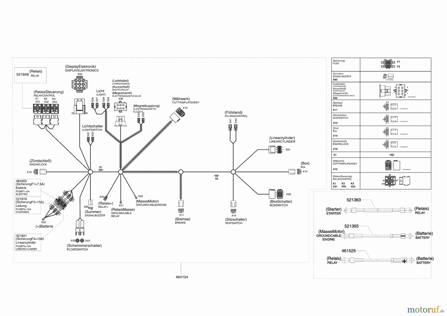  Powerline Gartentechnik Rasentraktor T 16/102 HDE-H 11/2008 - 02/2009 Seite 8