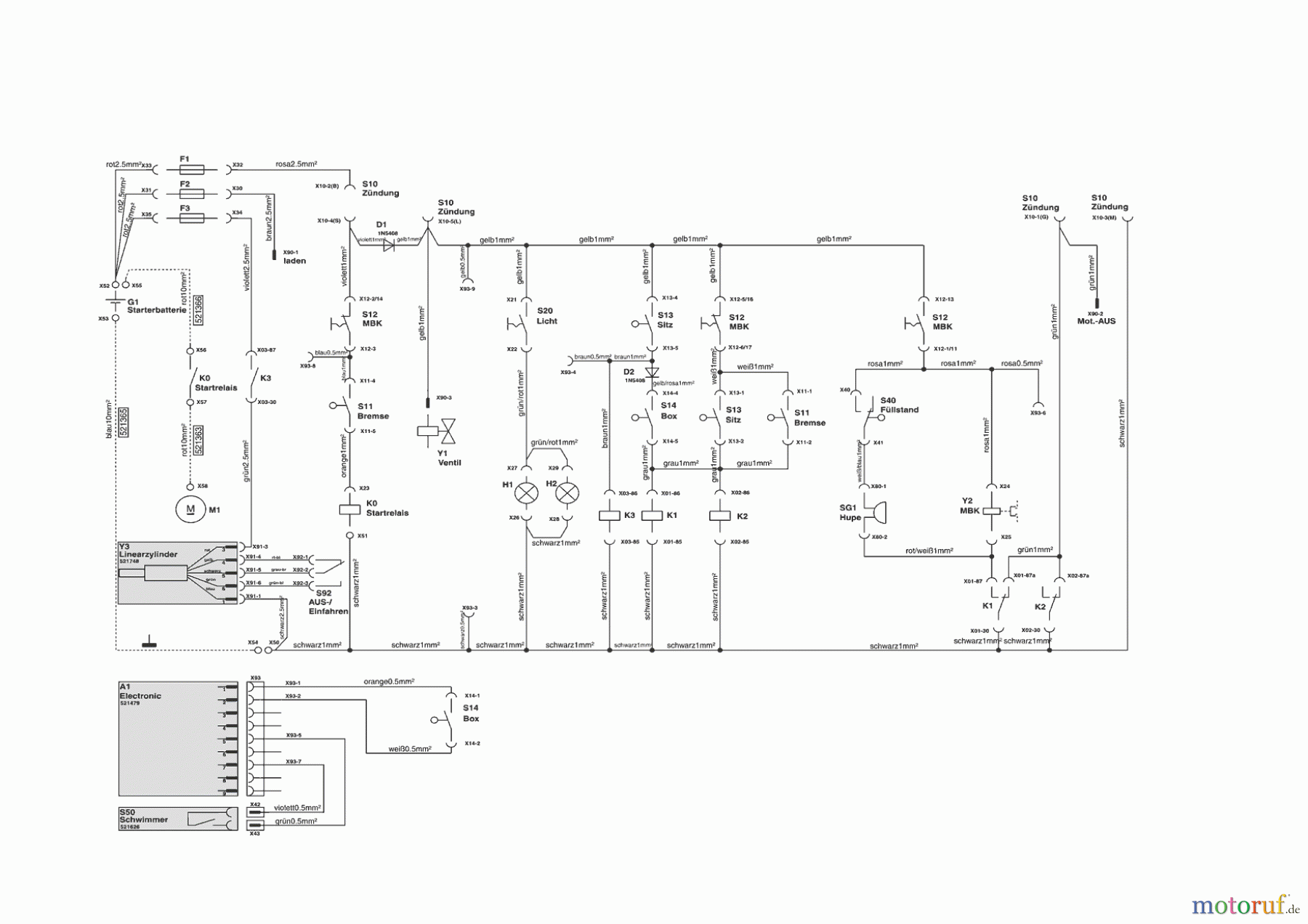  AL-KO Gartentechnik Rasentraktor T18-102 HDE Lux HVC  11/2008 - 02/2009 Seite 9