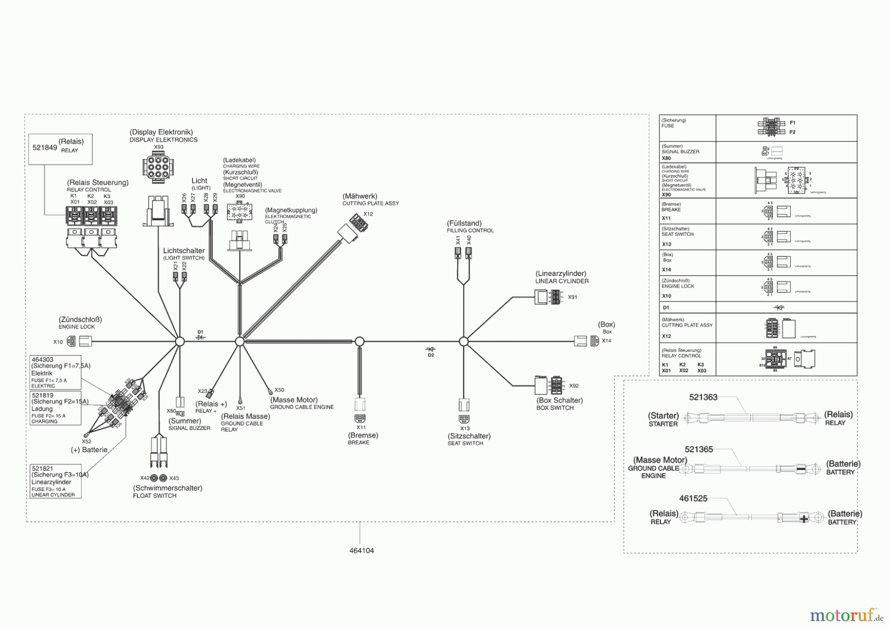  Powerline Gartentechnik Rasentraktor T 16-102 HDE-H (F) 12/2008 - 03/2009 Seite 10