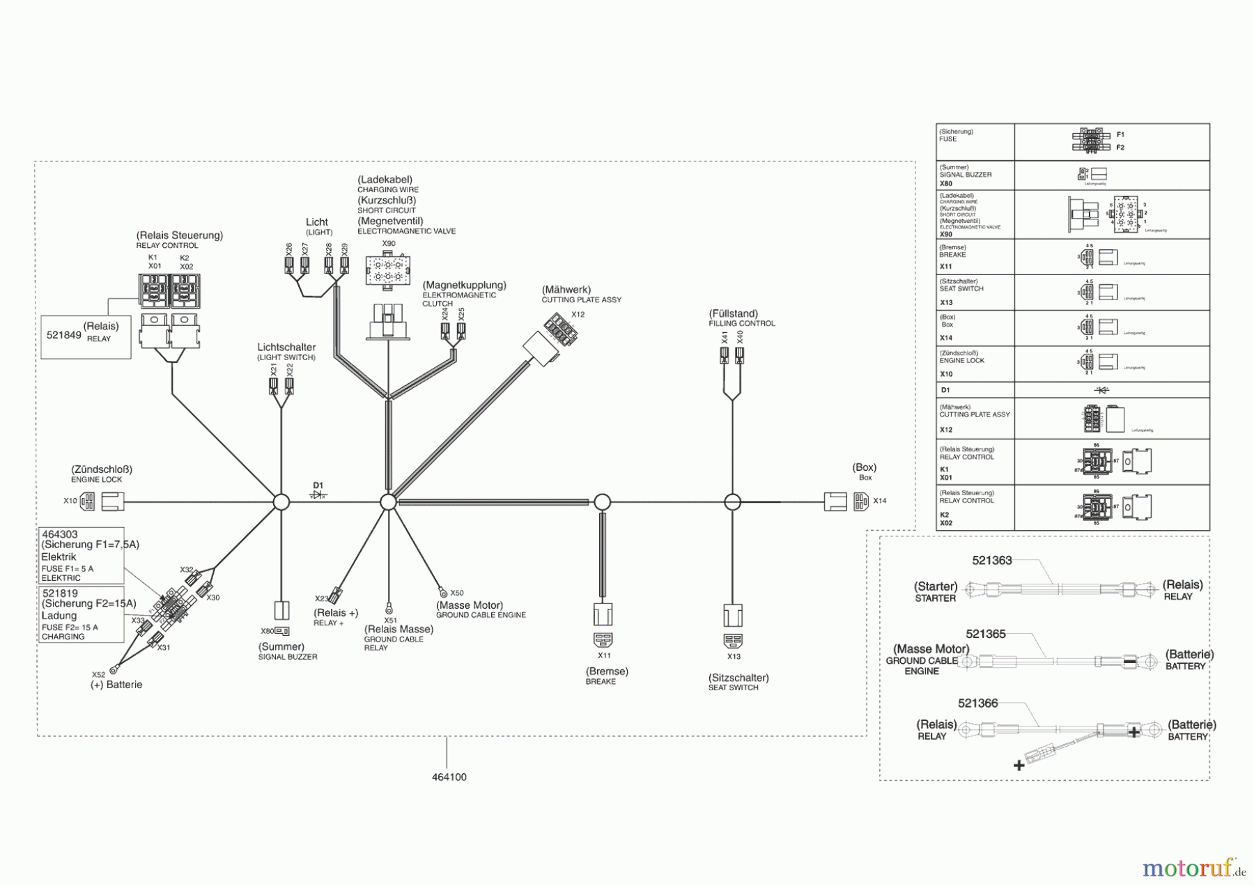  Powerline Gartentechnik Rasentraktor T 13-92 SP HD (F) 12/2008 - 03/2009 Seite 10