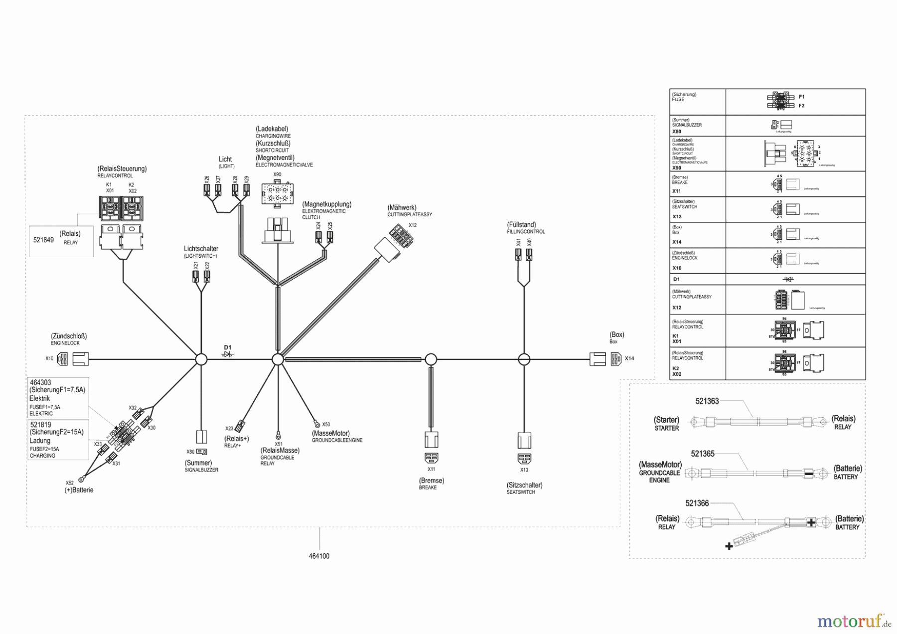  Powerline Gartentechnik Rasentraktor T 16-102 SP-H ab 03/2009 Seite 10