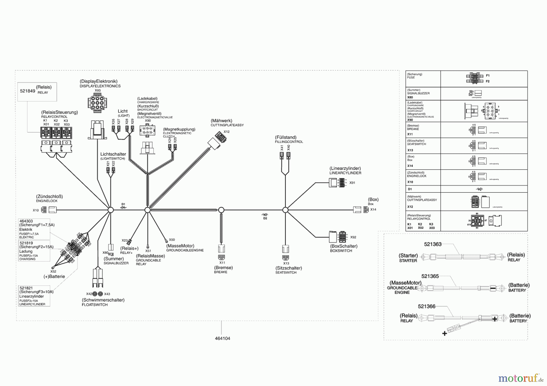  Powerline Gartentechnik Rasentraktor T 20-102 HDE (F) 03/2009 - 01/2010 Seite 10