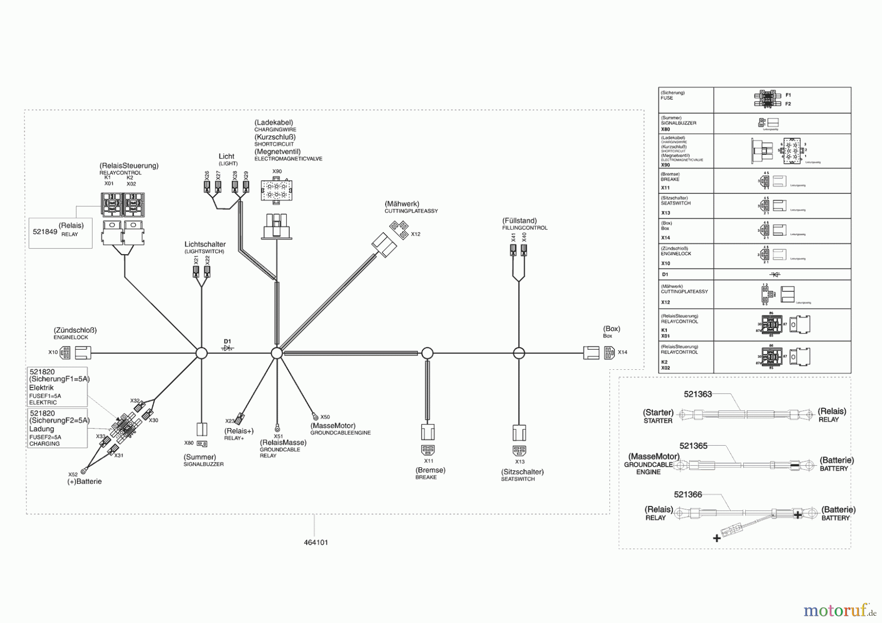  AL-KO Gartentechnik Rasentraktor T13-74 LUX HVC  ab 02/2011 Seite 8