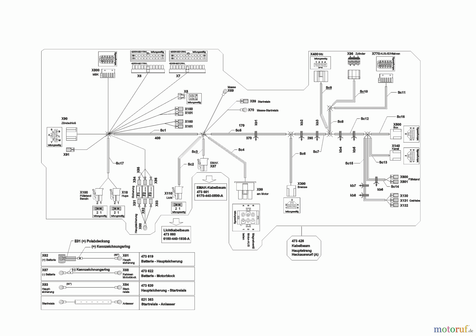  Solo by AL-KO Gartentechnik Rasentraktor T 20-105.5 HDE V2  02/2015 - 03/2015 Seite 10