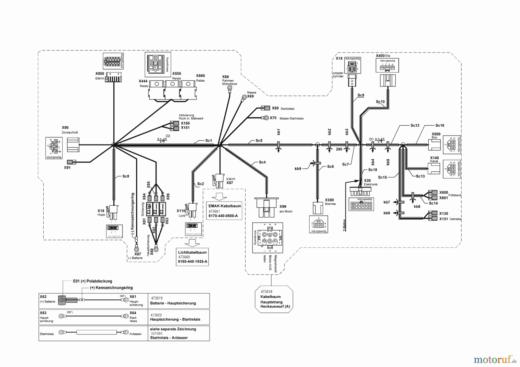  Solo by AL-KO Gartentechnik Rasentraktor T 16-105.5 HD V2  03/2016 - 09/2016 Seite 10