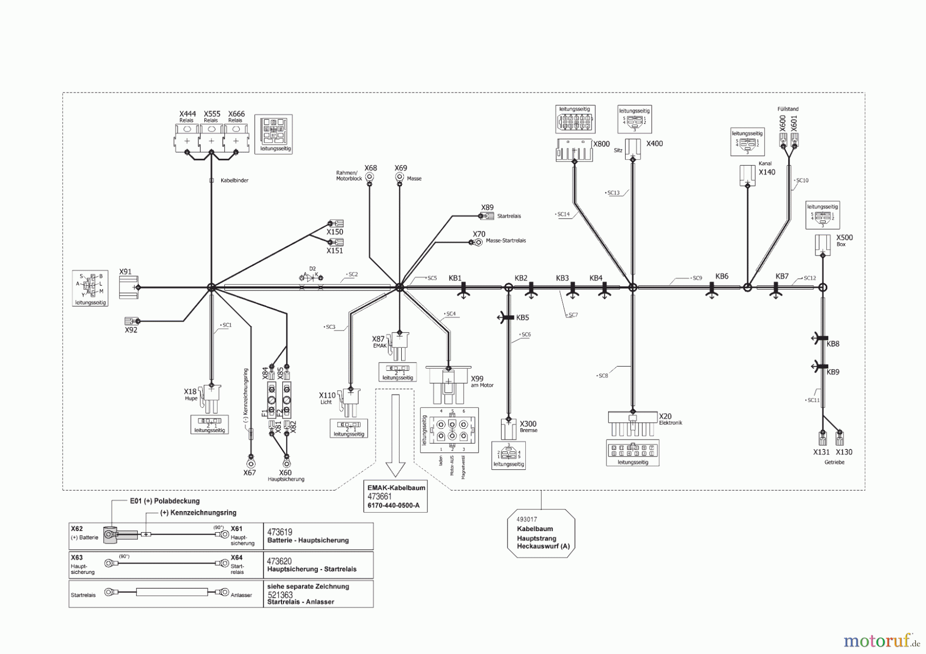  Solo by AL-KO Gartentechnik Rasentraktor T16-93.7 HD V2 COMFORT   11/2017 - 04/2018 Seite 10