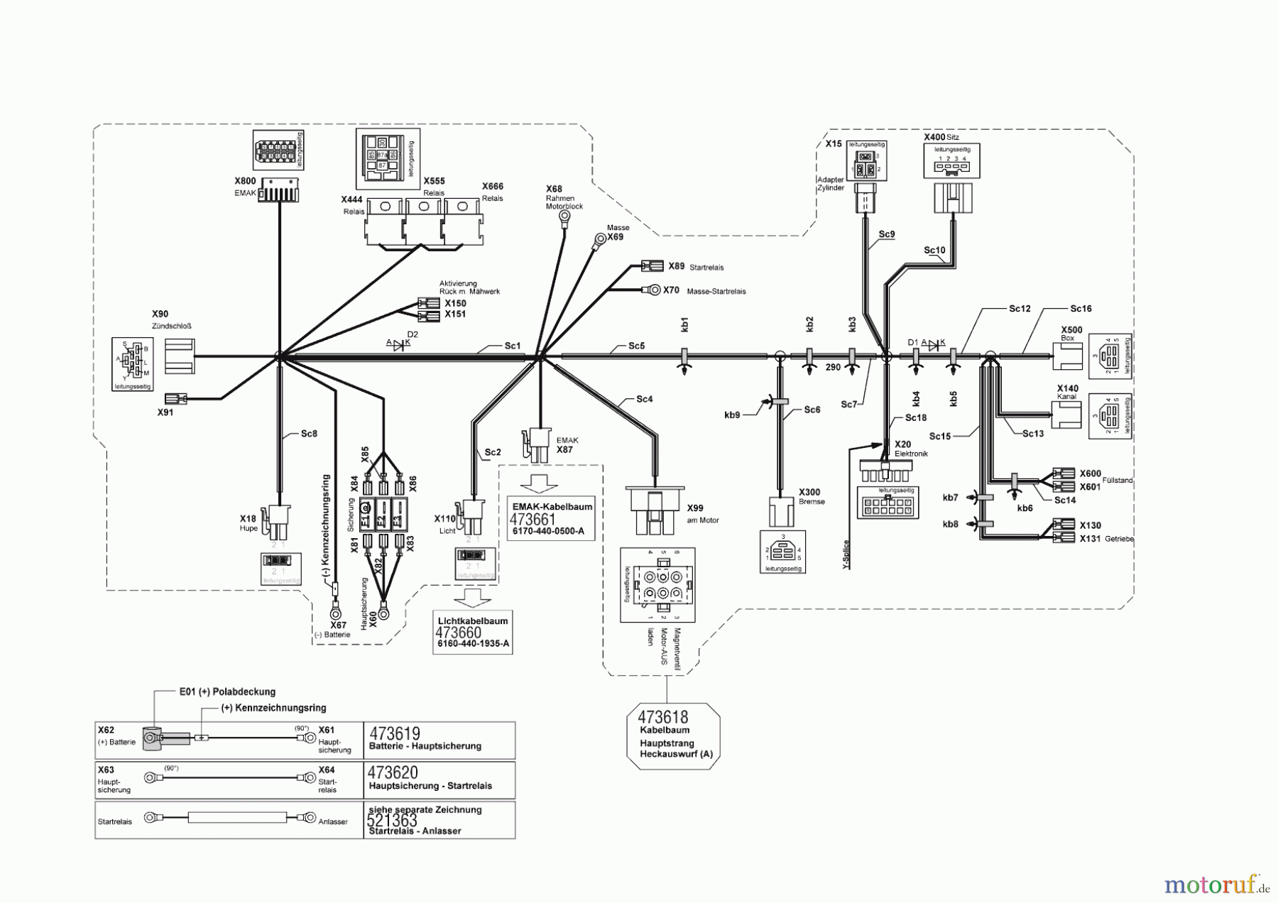  Solo by AL-KO Gartentechnik Rasentraktor T20-105.6 HD V2   ab 05/2018 Seite 10