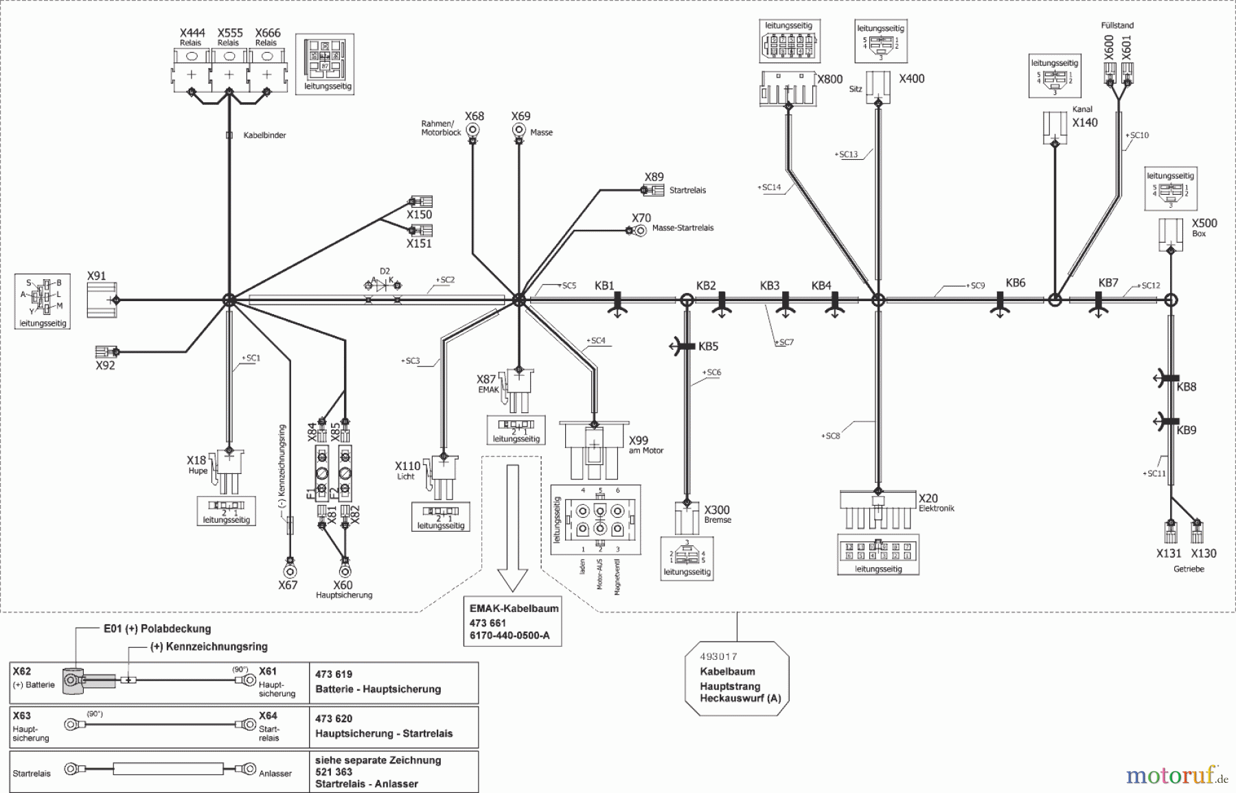  Solo by AL-KO Gartentechnik Rasentraktor T22-111.7 HDS-A V2 COMFORT   ab 04/2020 Seite 9